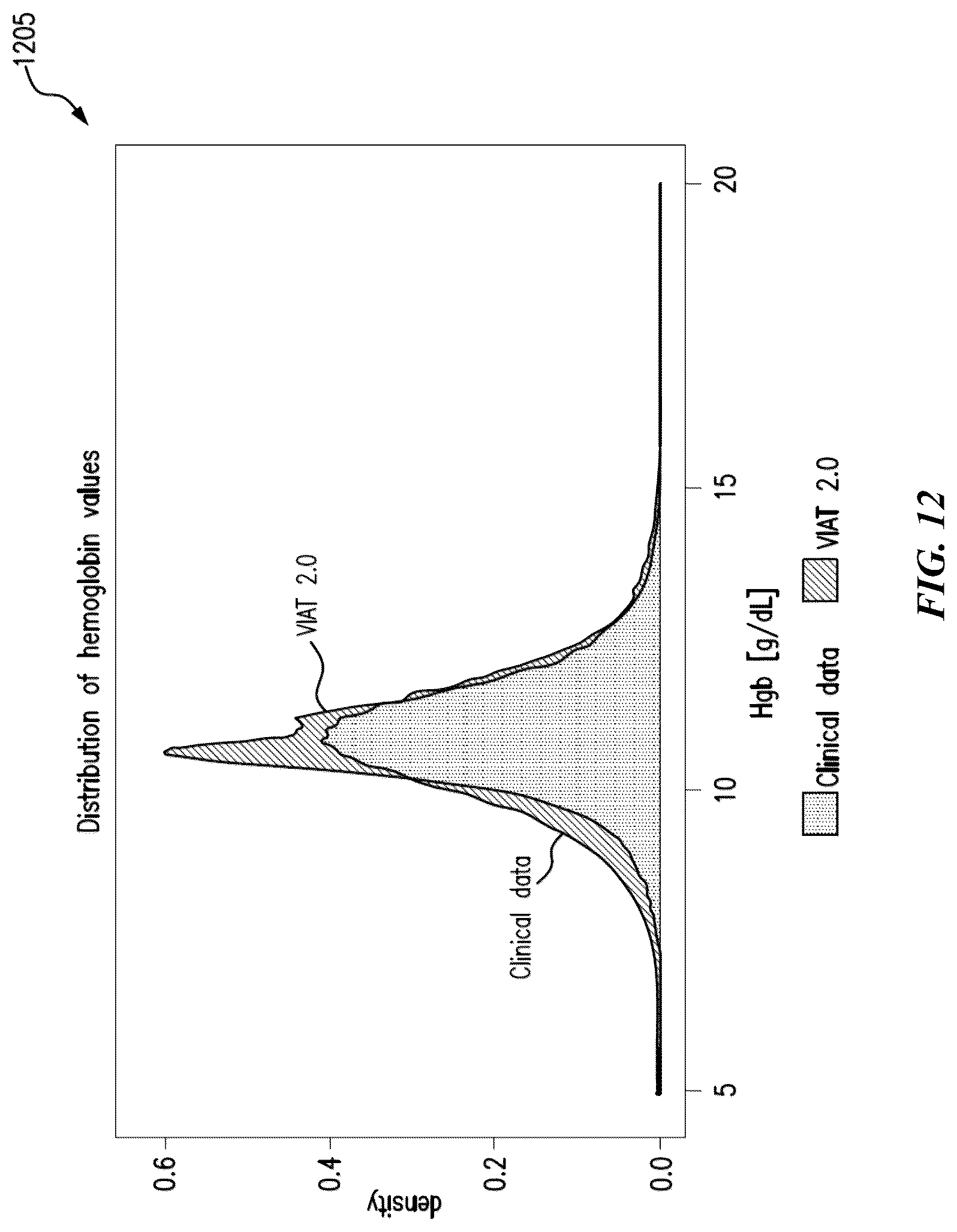 Patent US12106831 Figure 12 – Techniques for conducting virtual clinical trials