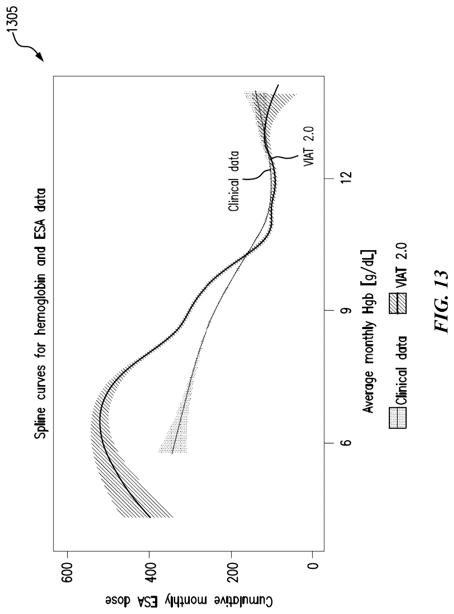 Patent US12106831 Figure 13 – Techniques for conducting virtual clinical trials