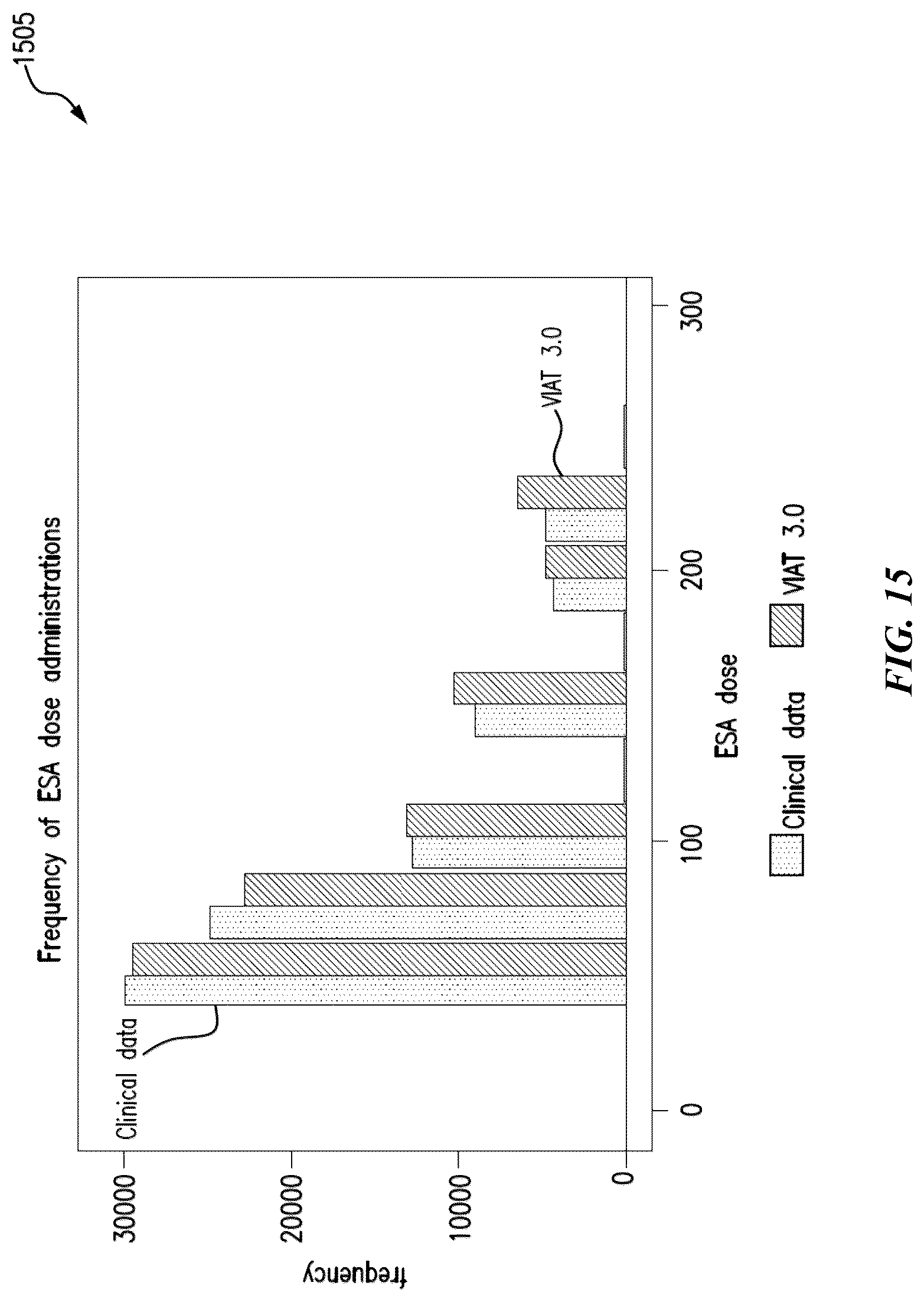 Patent US12106831 Figure 15 – Techniques for conducting virtual clinical trials