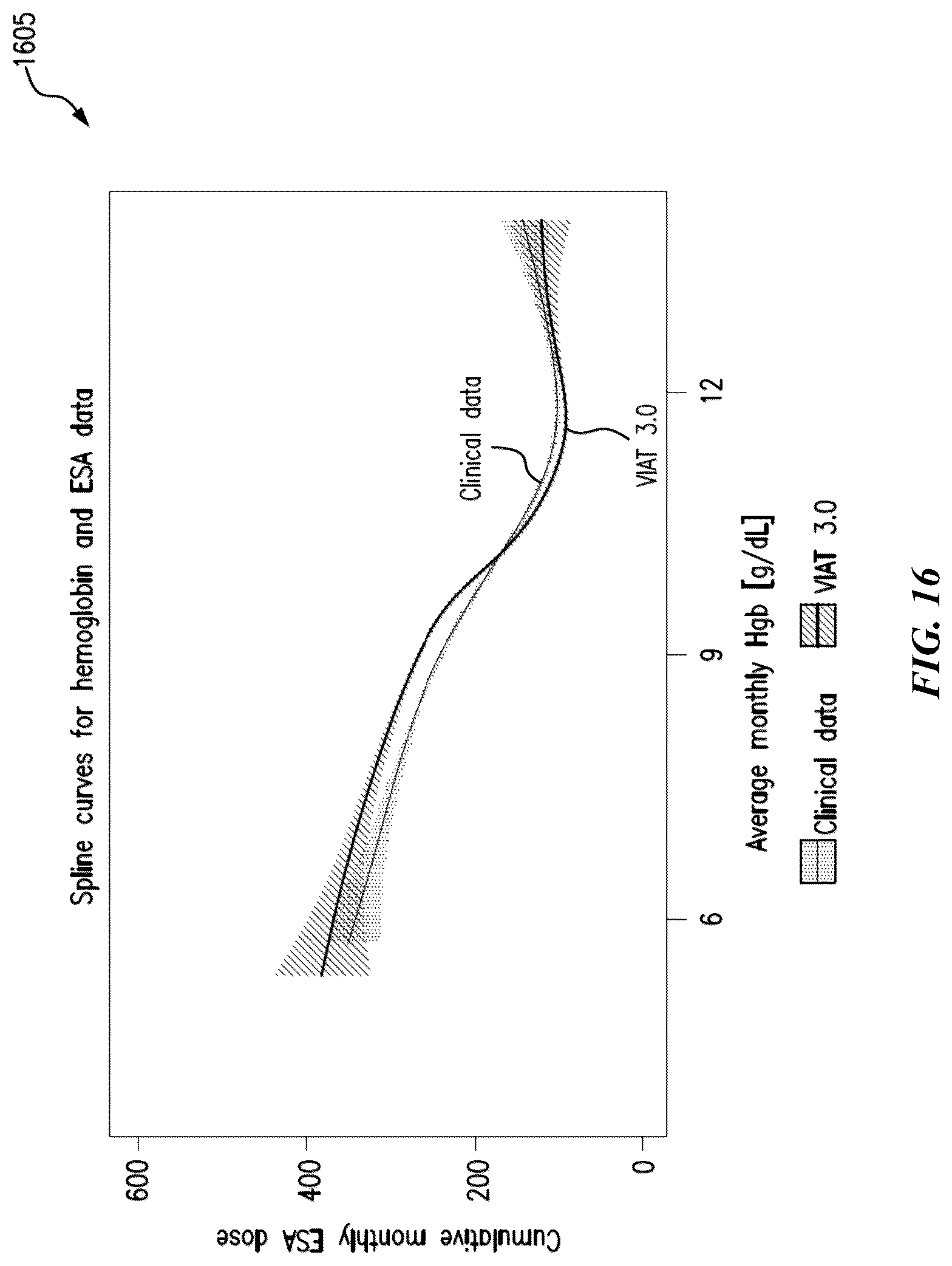 Patent US12106831 Figure 16 – Techniques for conducting virtual clinical trials