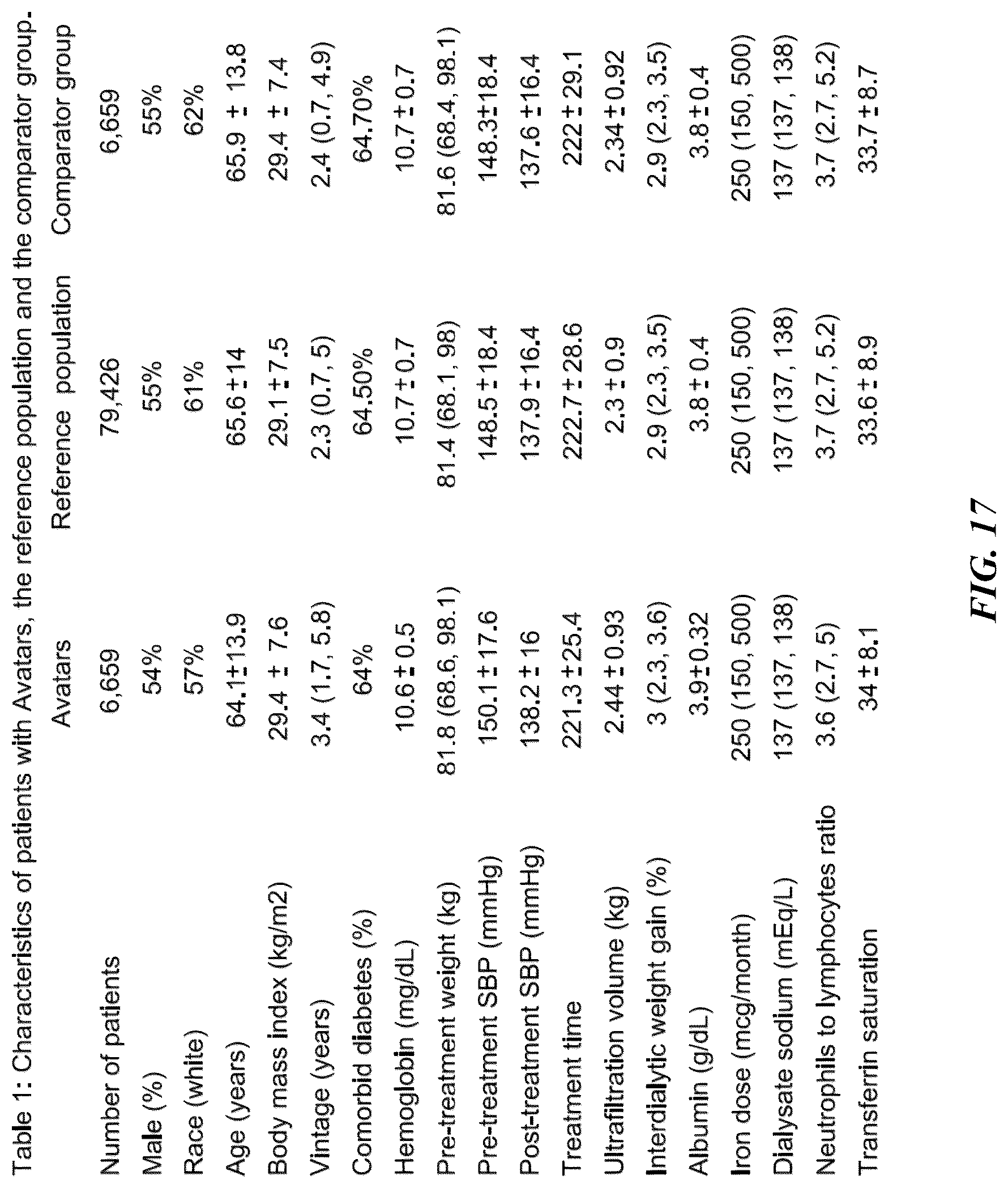Patent US12106831 Figure 17 – Techniques for conducting virtual clinical trials
