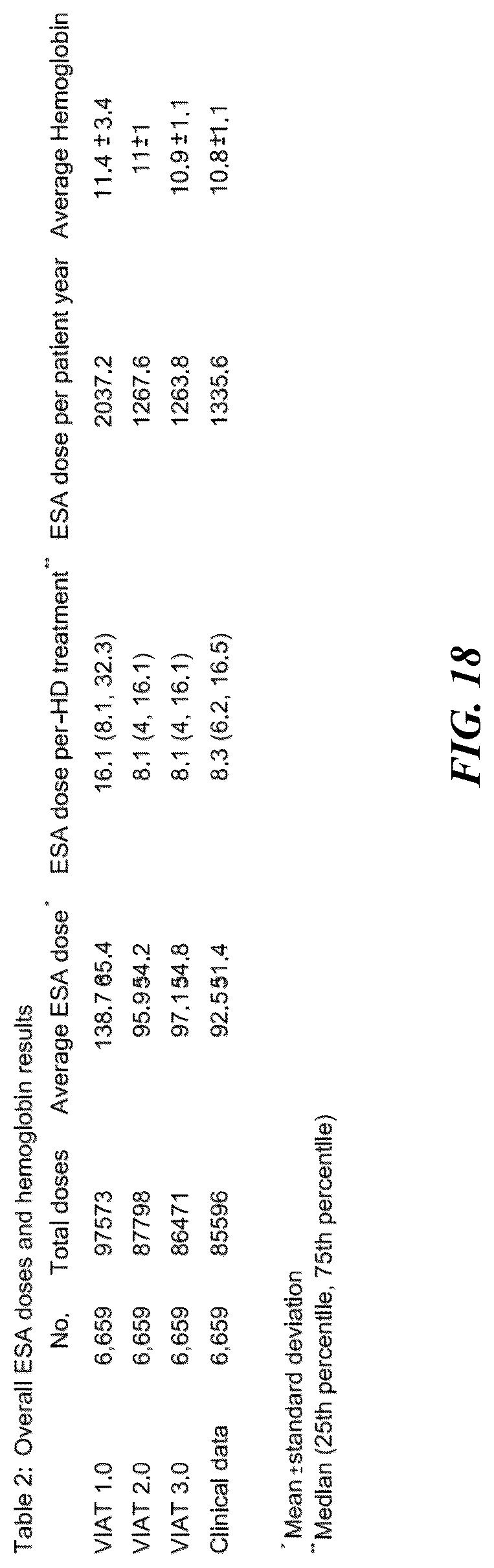 Patent US12106831 Figure 18 – Techniques for conducting virtual clinical trials