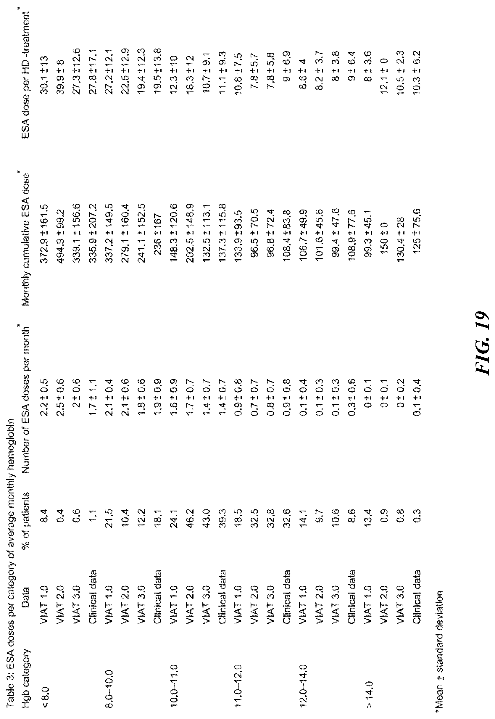 Patent US12106831 Figure 19 – Techniques for conducting virtual clinical trials
