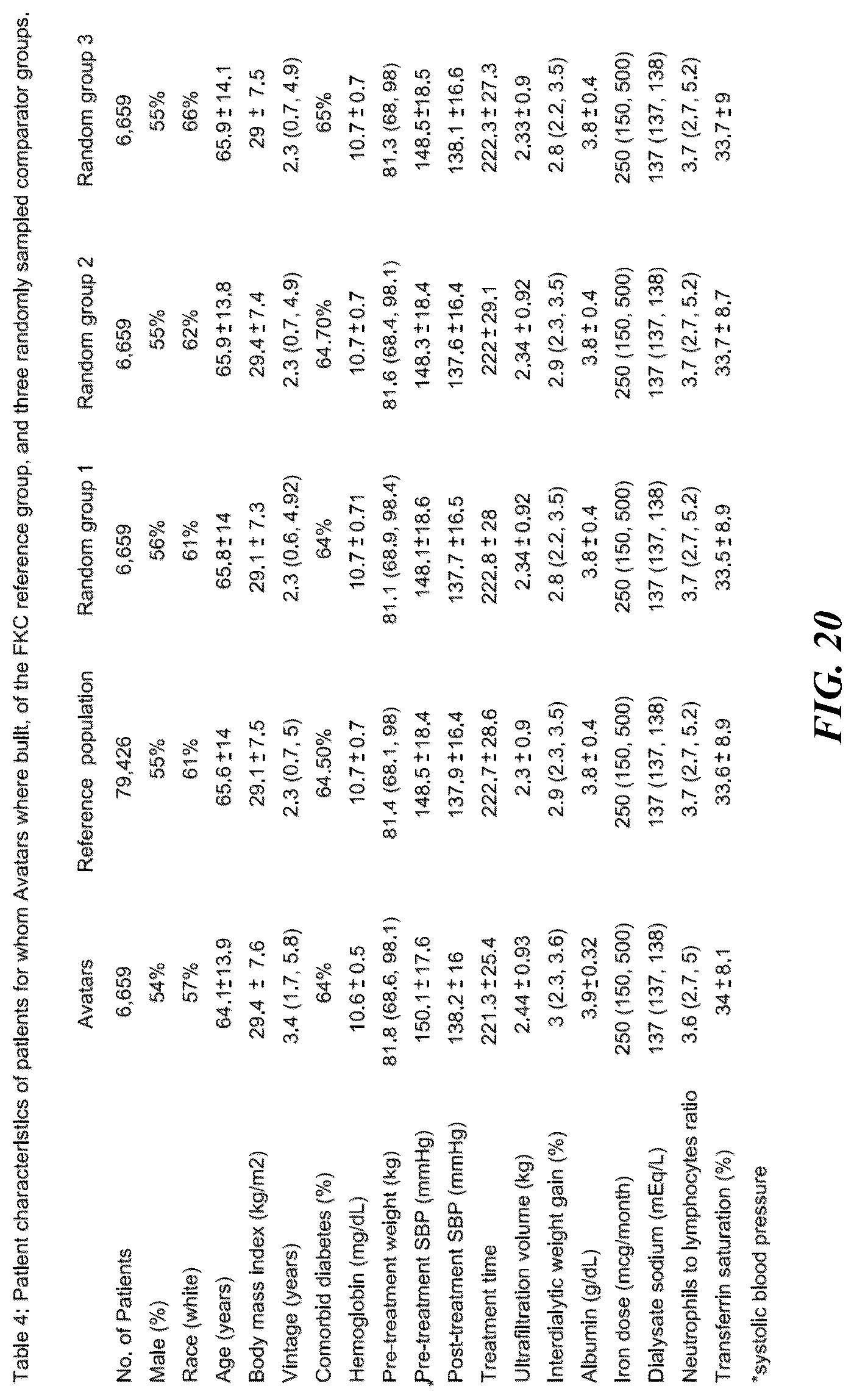 Patent US12106831 Figure 20 – Techniques for conducting virtual clinical trials