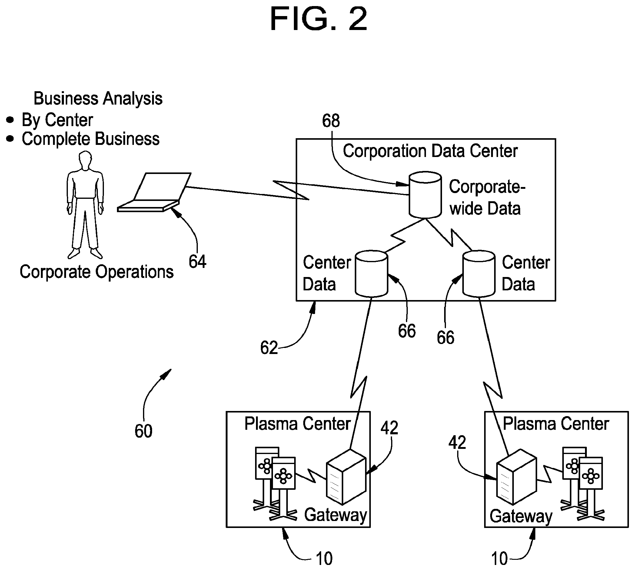 Patent US12106832 Figure 2 – Distributed computing system for blood processing procedures