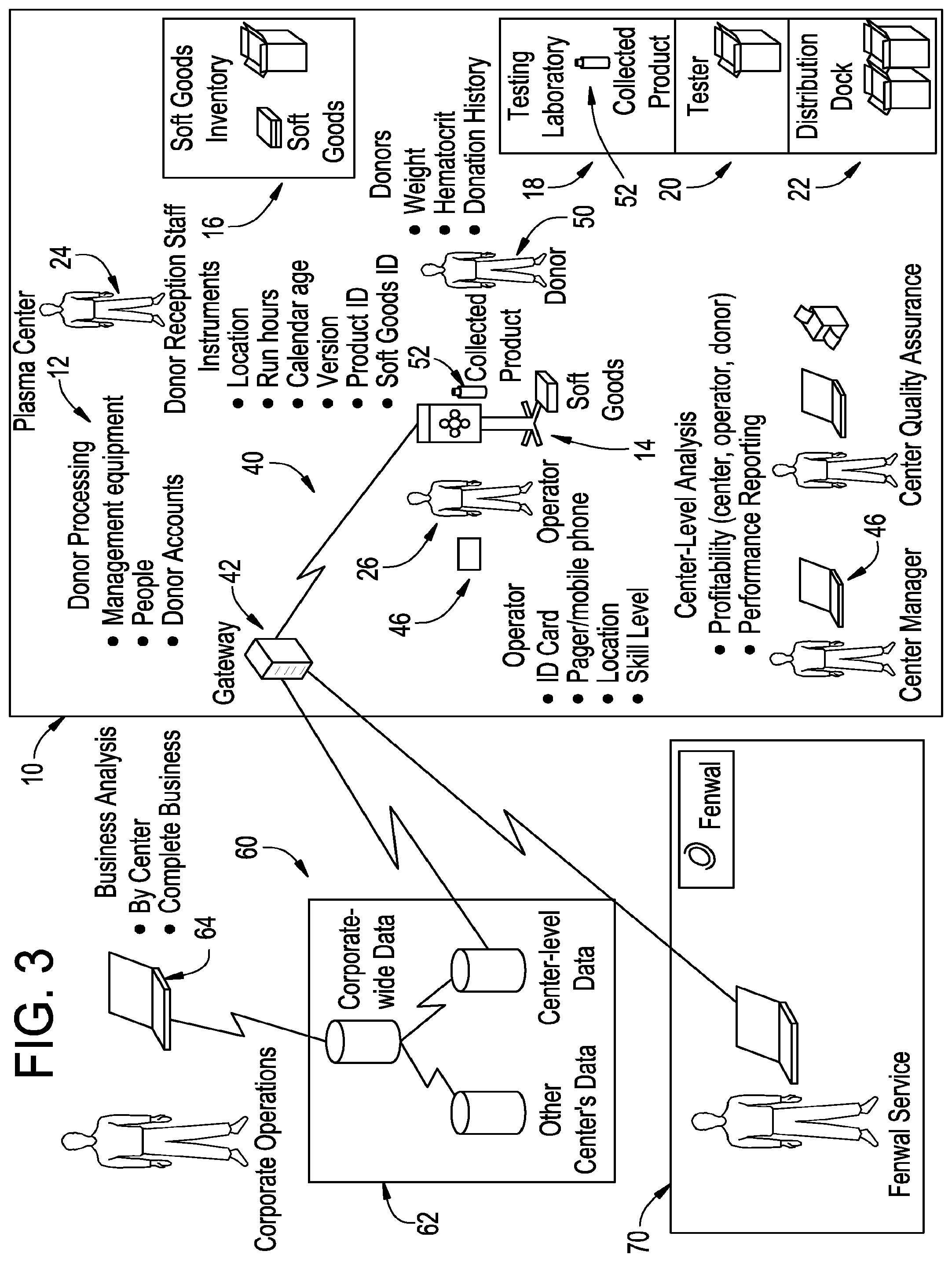 Patent US12106832 Figure 3 – Distributed computing system for blood processing procedures