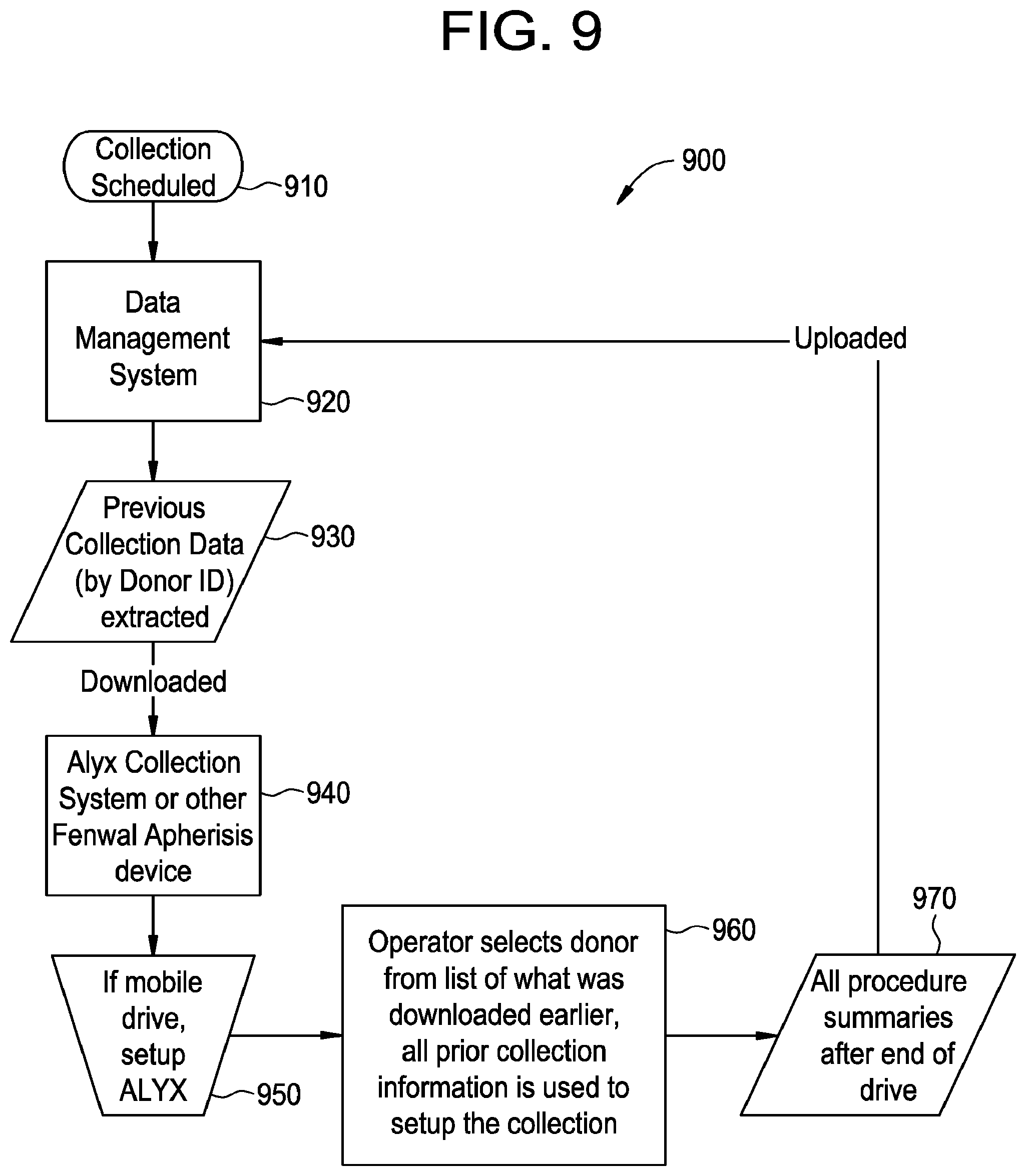 Patent US12106832 Figure 7 – Distributed computing system for blood processing procedures
