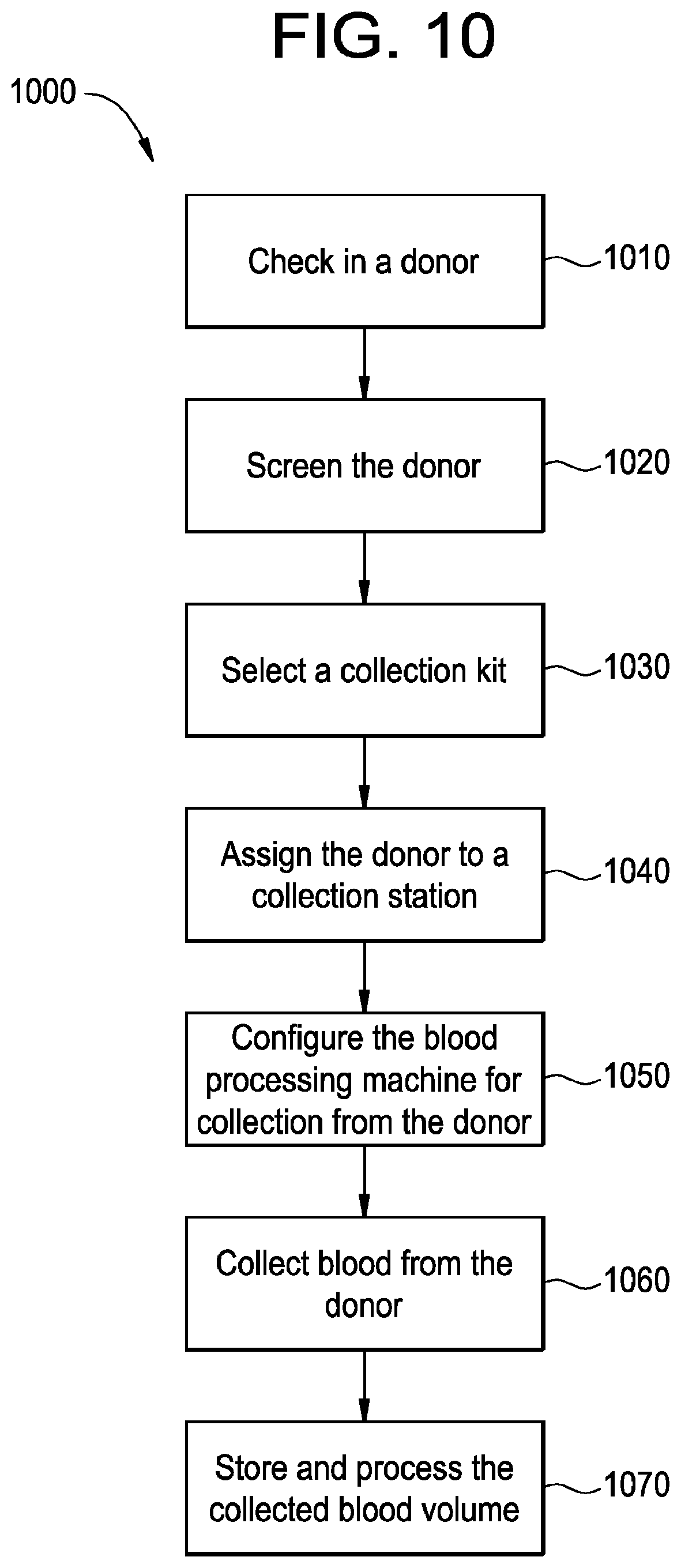 Patent US12106832 Figure 8 – Distributed computing system for blood processing procedures