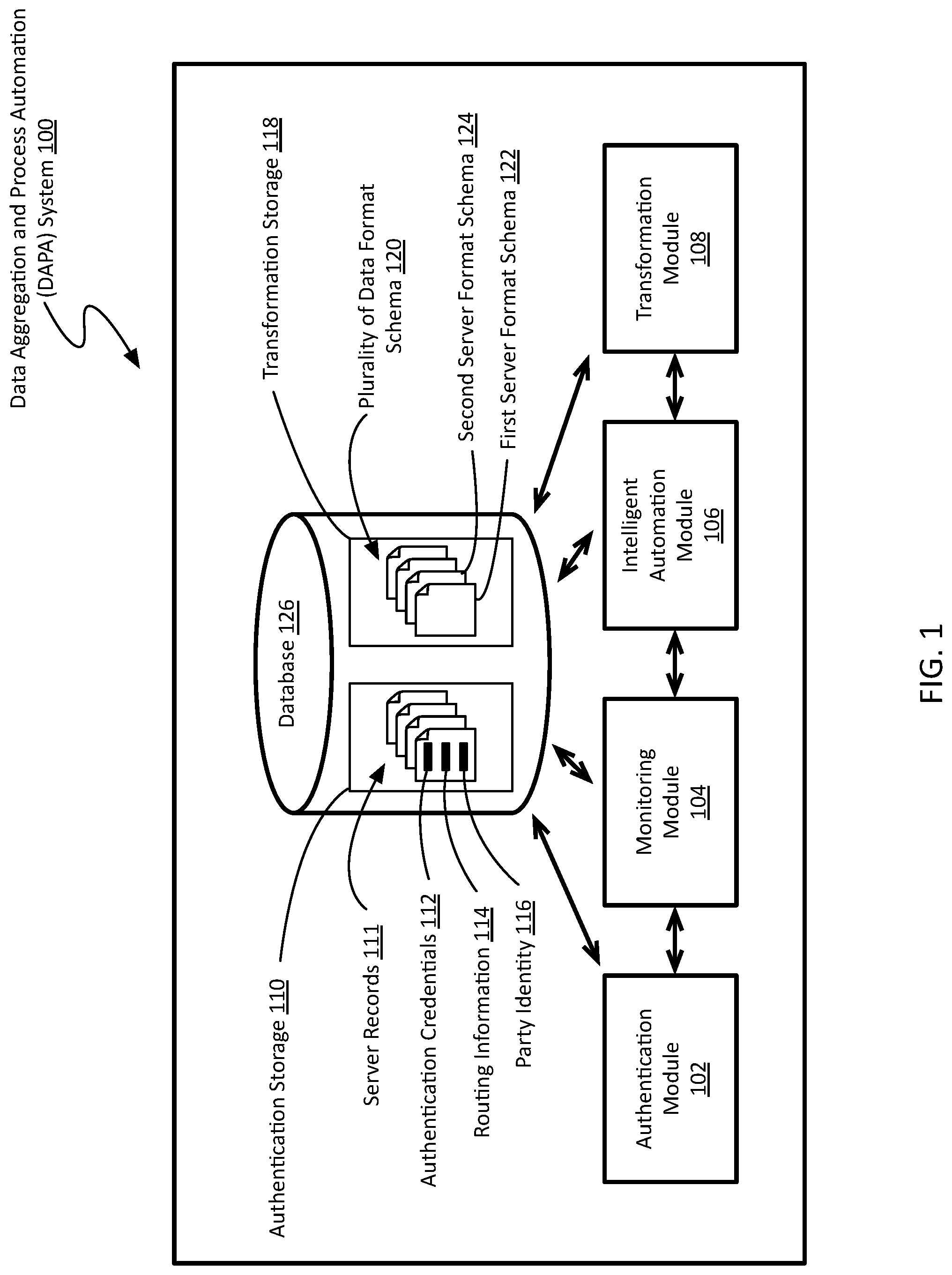 Patent US12106834 Figure 1 – Data aggregation and process automation systems and methods