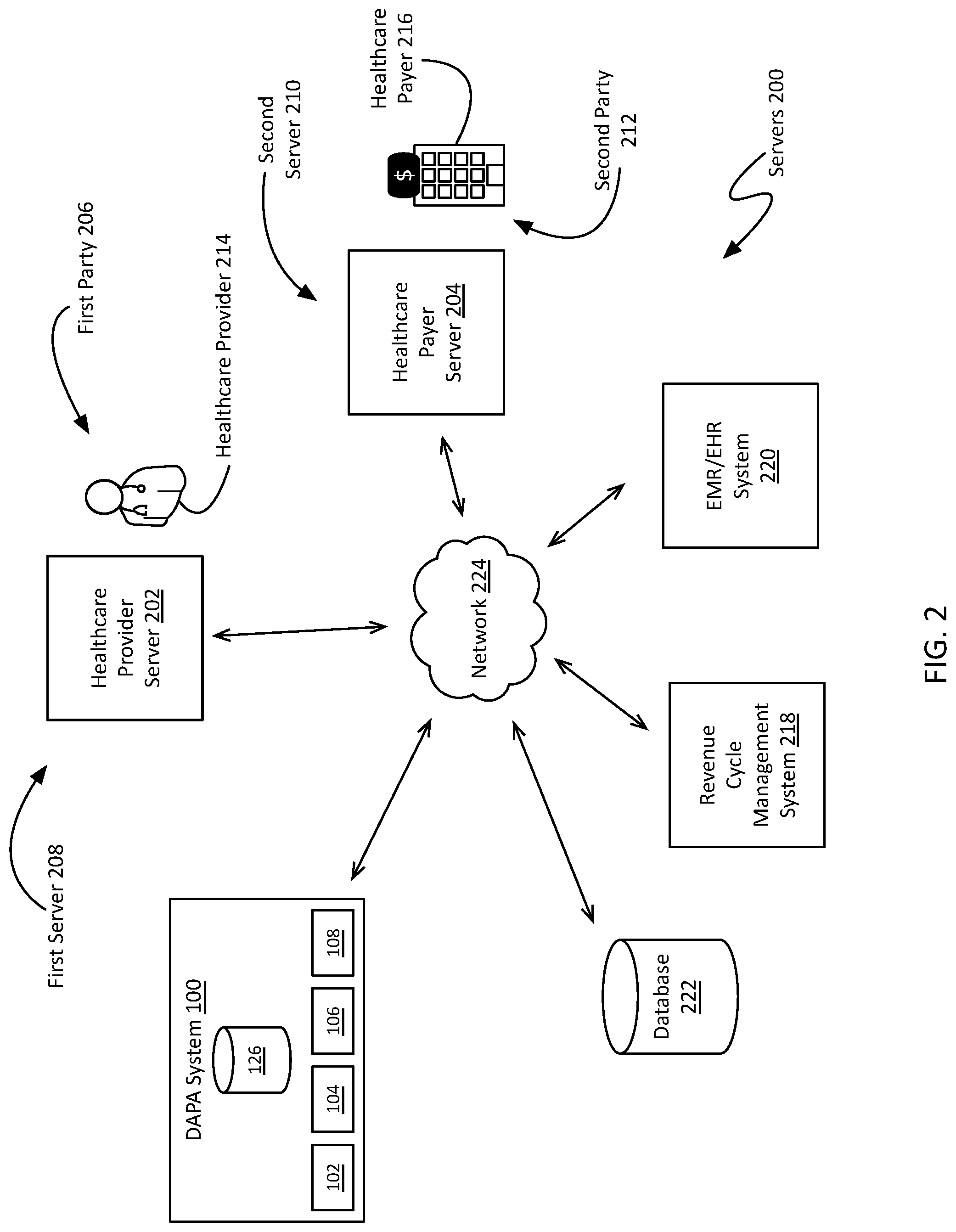 Patent US12106834 Figure 2 – Data aggregation and process automation systems and methods