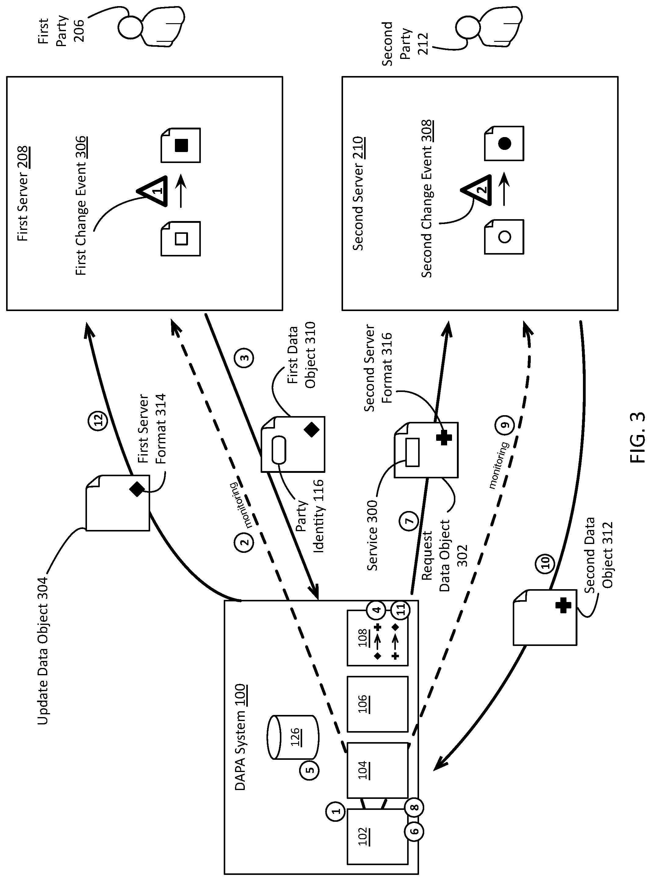 Patent US12106834 Figure 3 – Data aggregation and process automation systems and methods