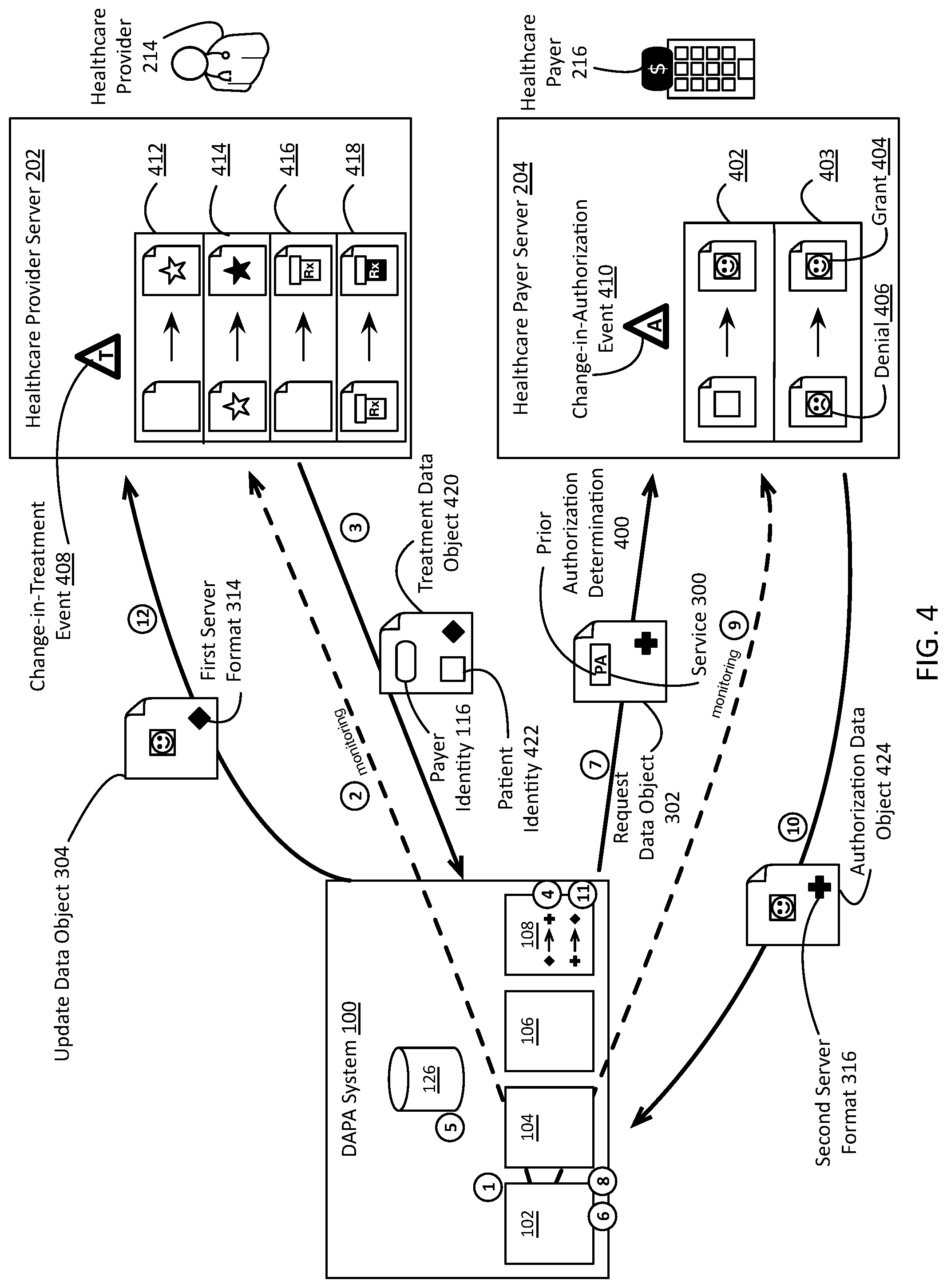 Patent US12106834 Figure 4 – Data aggregation and process automation systems and methods