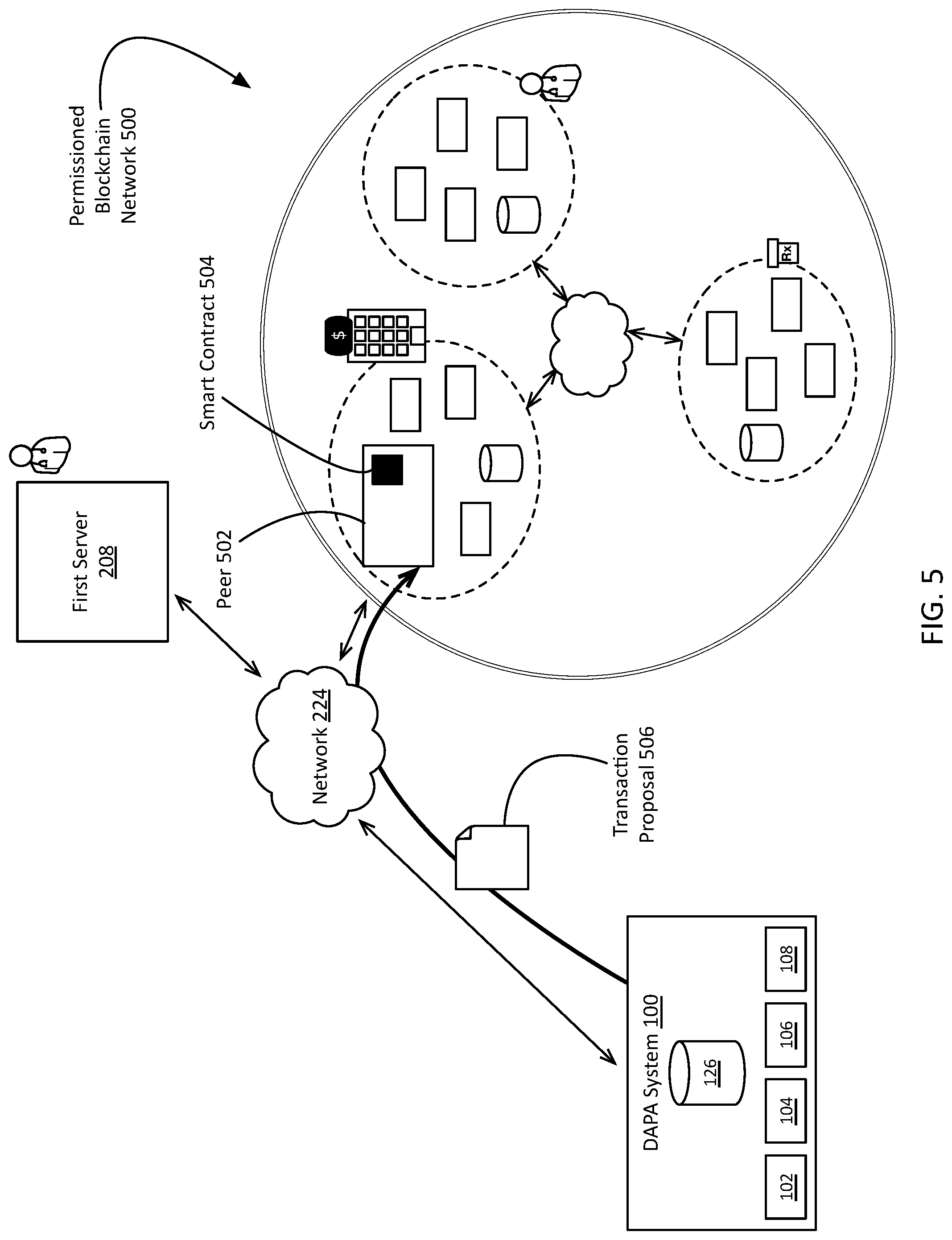 Patent US12106834 Figure 5 – Data aggregation and process automation systems and methods