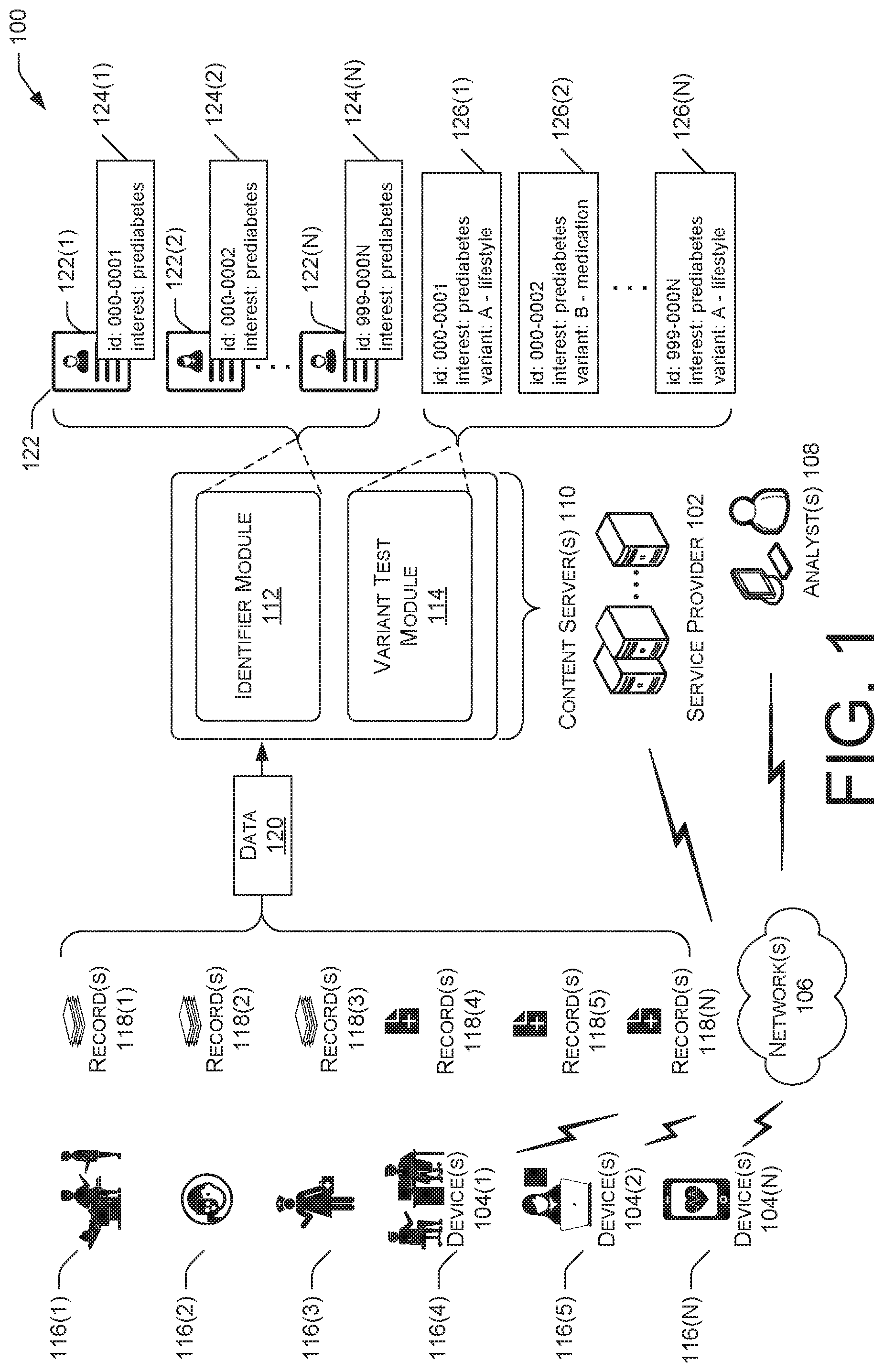 Patent US12106835 Figure 1 – Relating data to identifiers for variant testing