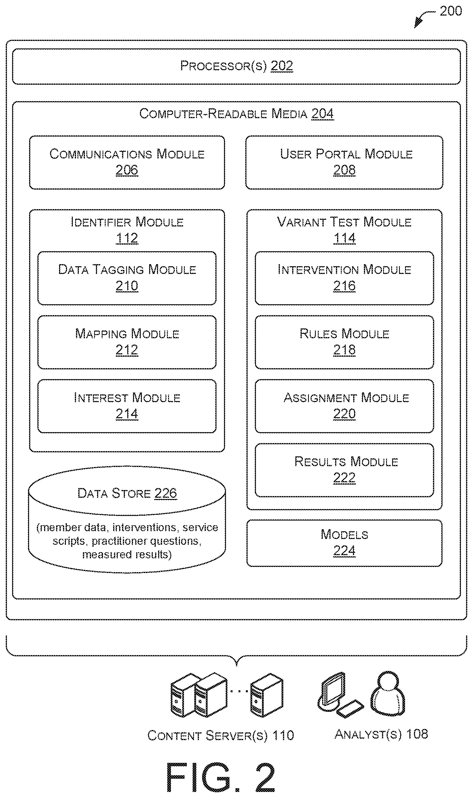 Patent US12106835 Figure 2 – Relating data to identifiers for variant testing
