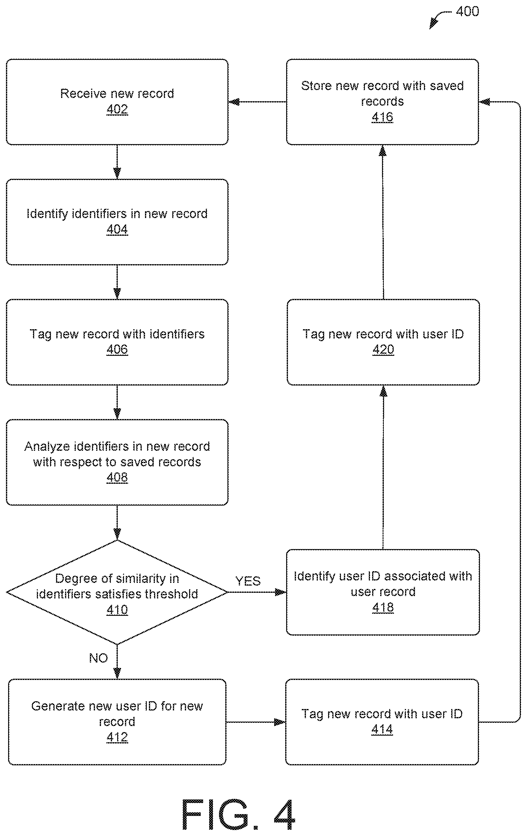 Patent US12106835 Figure 4 – Relating data to identifiers for variant testing
