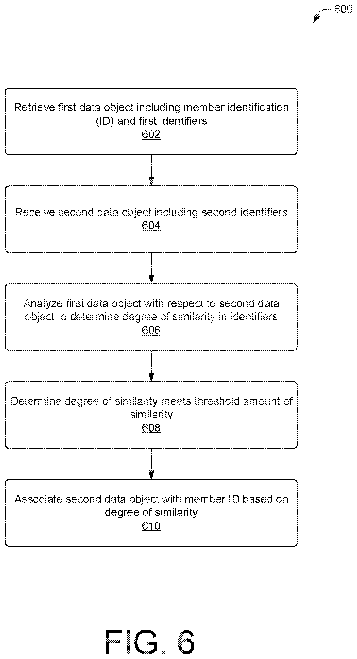 Patent US12106835 Figure 6 – Relating data to identifiers for variant testing