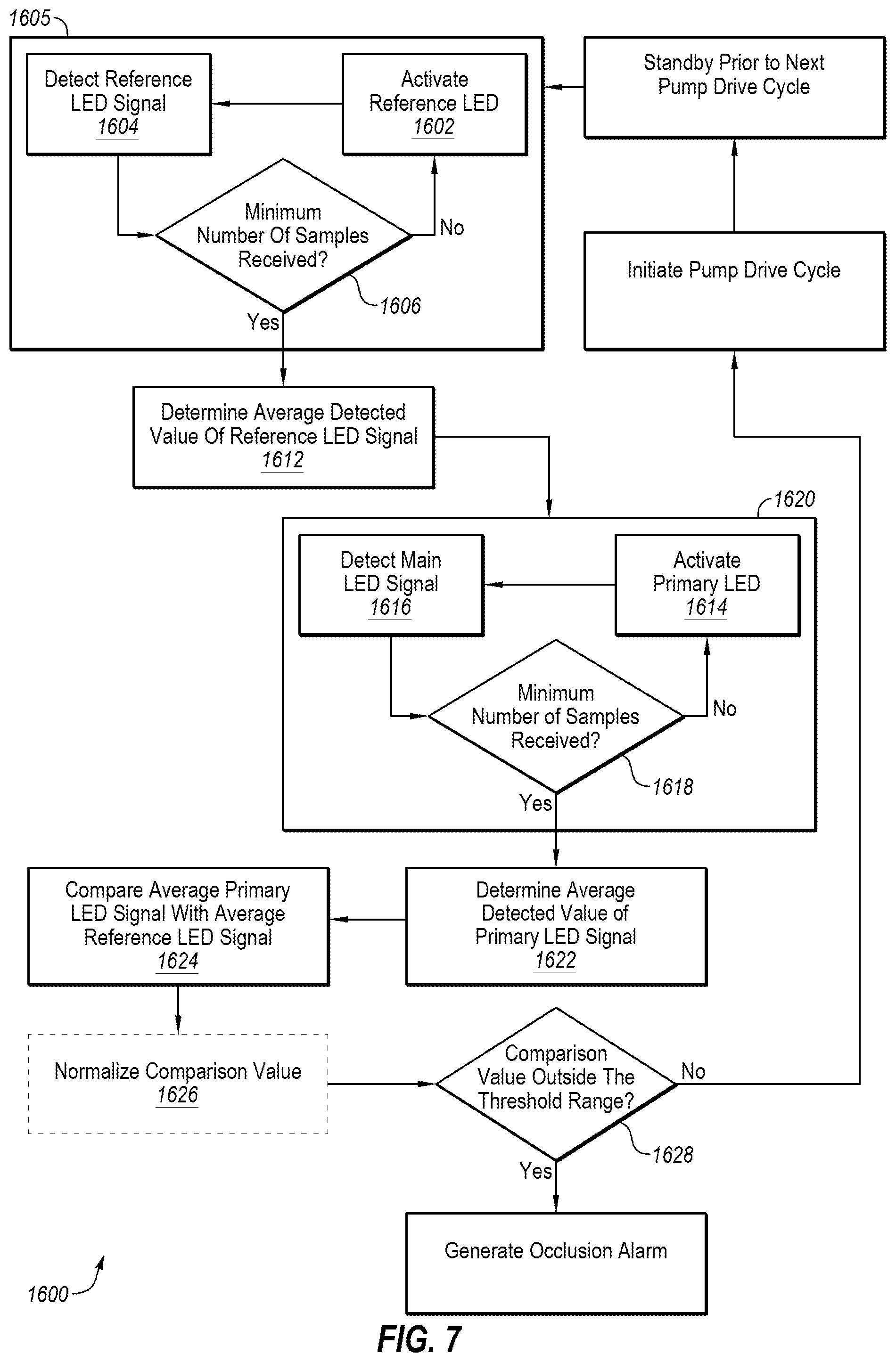 Patent US12106837 Figure 10 – Occlusion resolution in medication delivery devices, systems, and methods