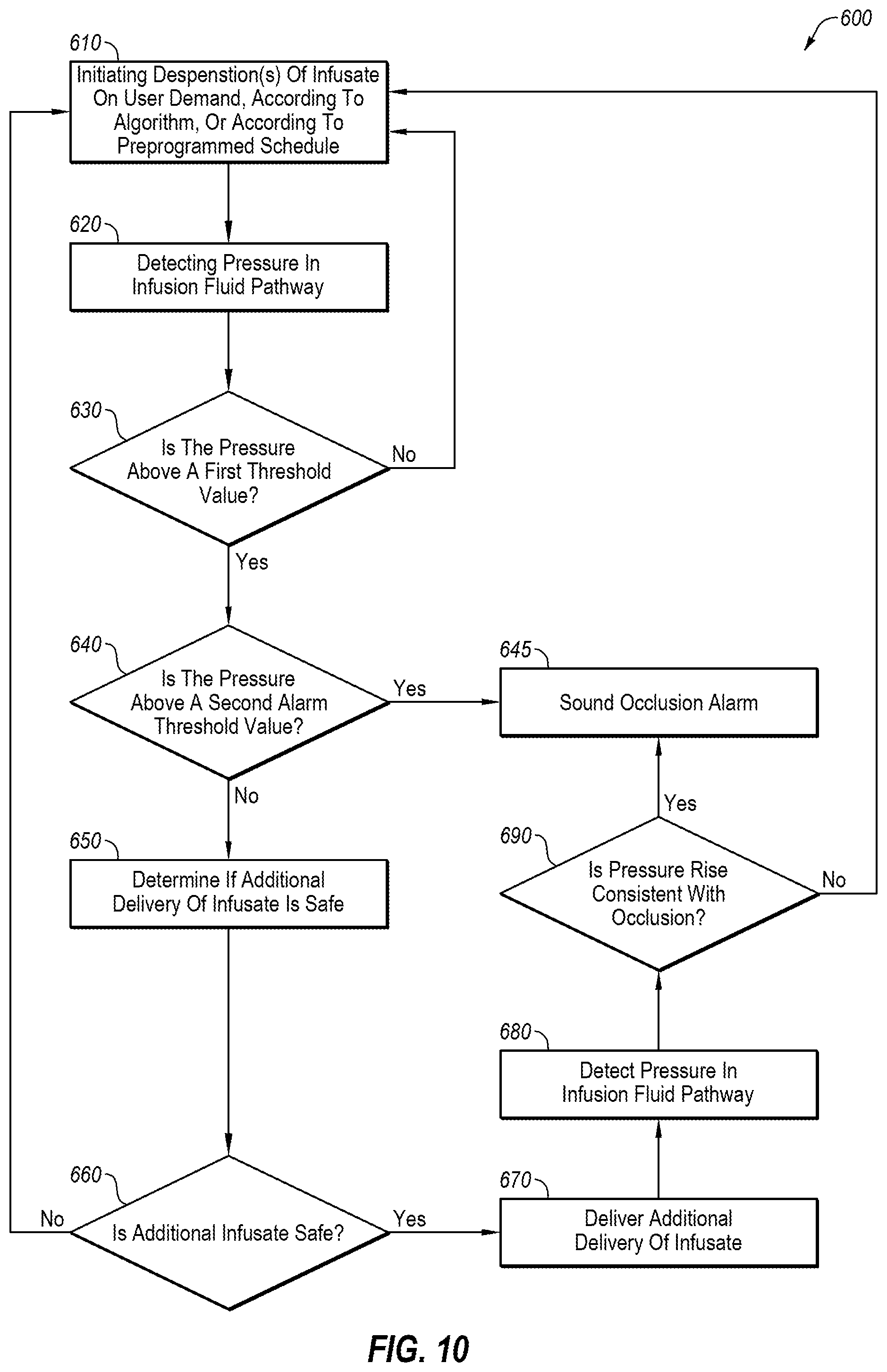 Patent US12106837 Figure 14 – Occlusion resolution in medication delivery devices, systems, and methods