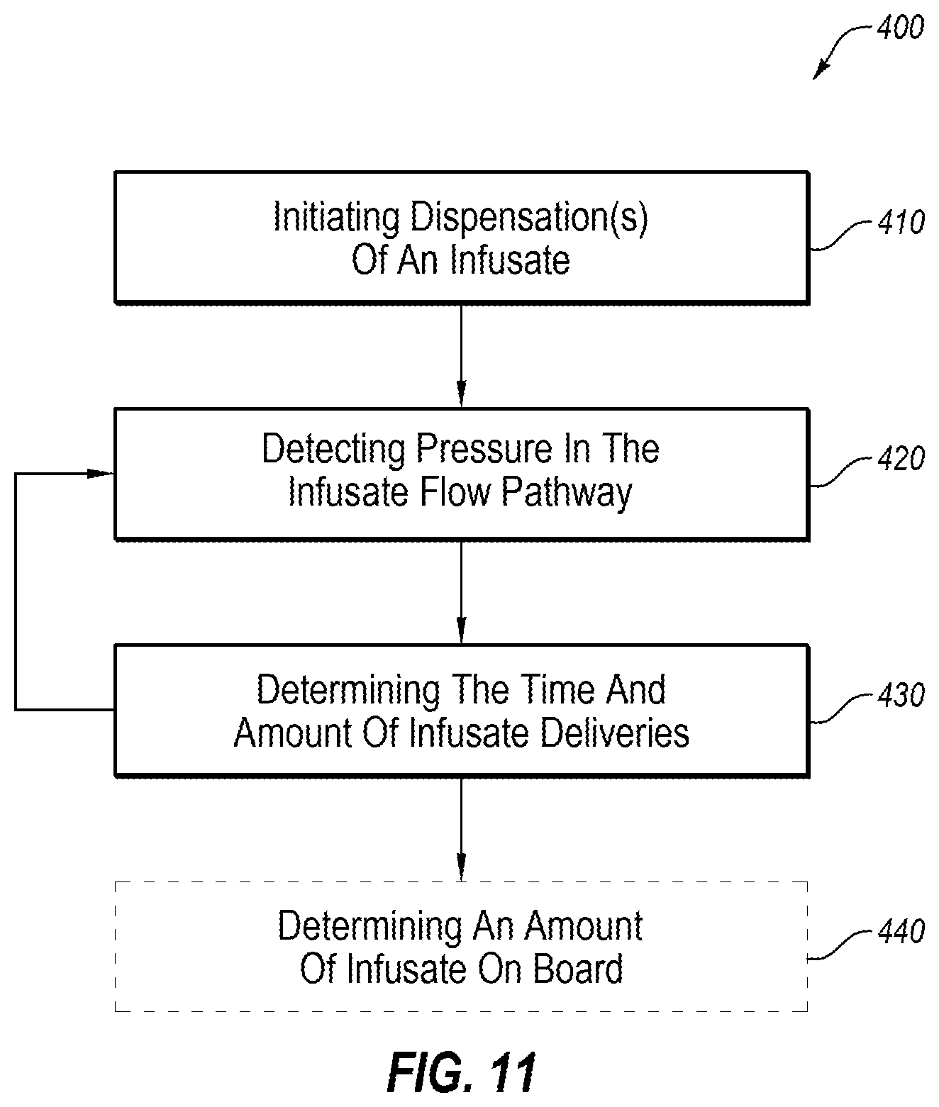 Patent US12106837 Figure 15 – Occlusion resolution in medication delivery devices, systems, and methods