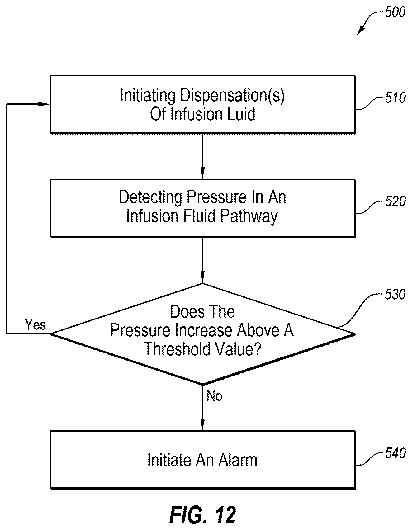 Patent US12106837 Figure 16 – Occlusion resolution in medication delivery devices, systems, and methods