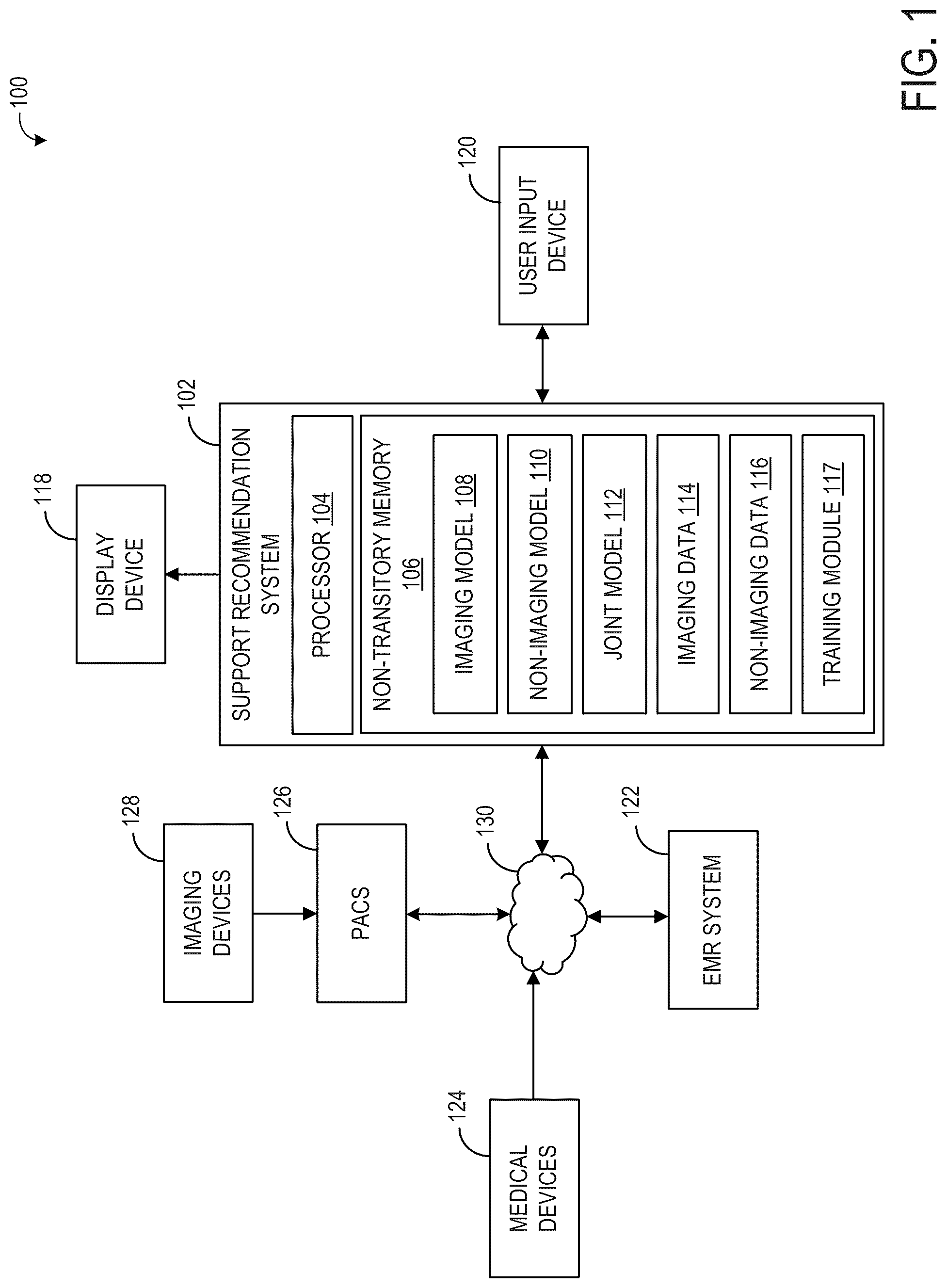 Patent US12106838 Figure 1 – Systems and methods for respiratory support recommendations