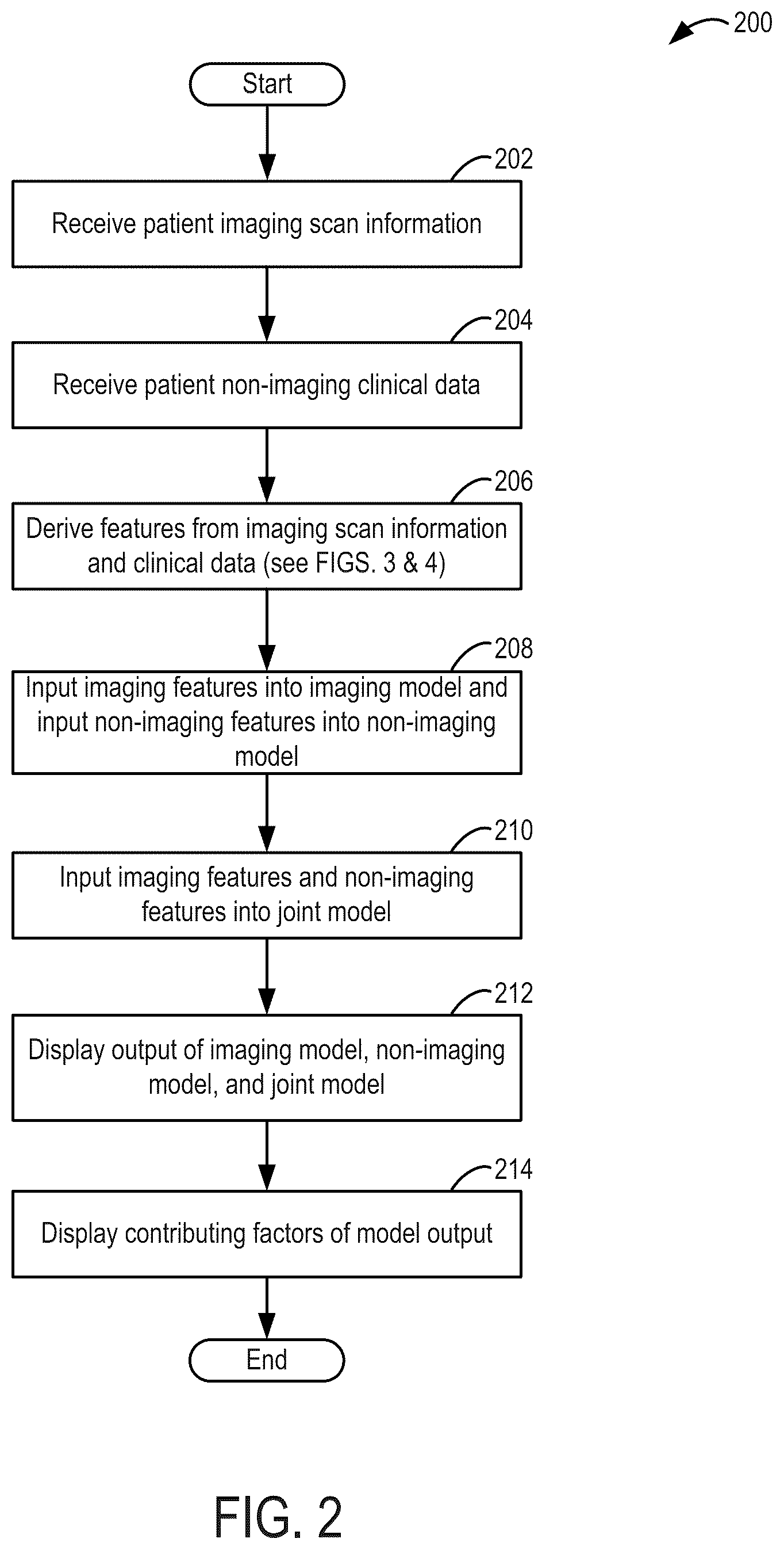 Patent US12106838 Figure 2 – Systems and methods for respiratory support recommendations