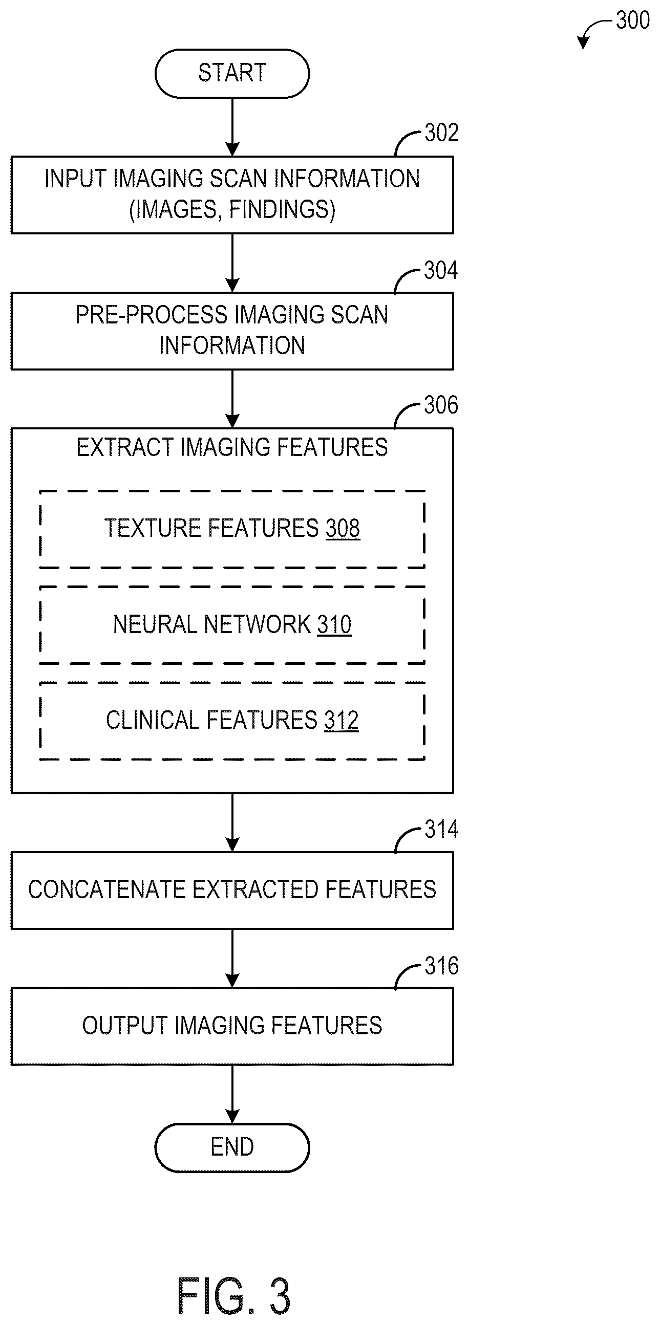 Patent US12106838 Figure 3 – Systems and methods for respiratory support recommendations