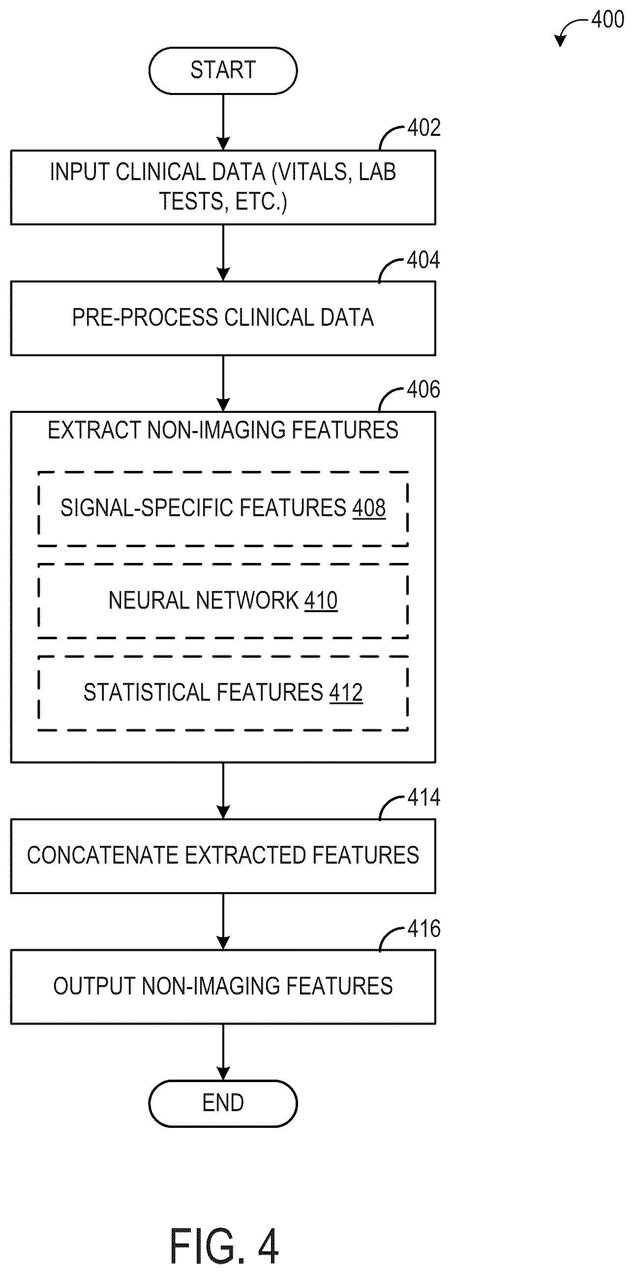 Patent US12106838 Figure 4 – Systems and methods for respiratory support recommendations