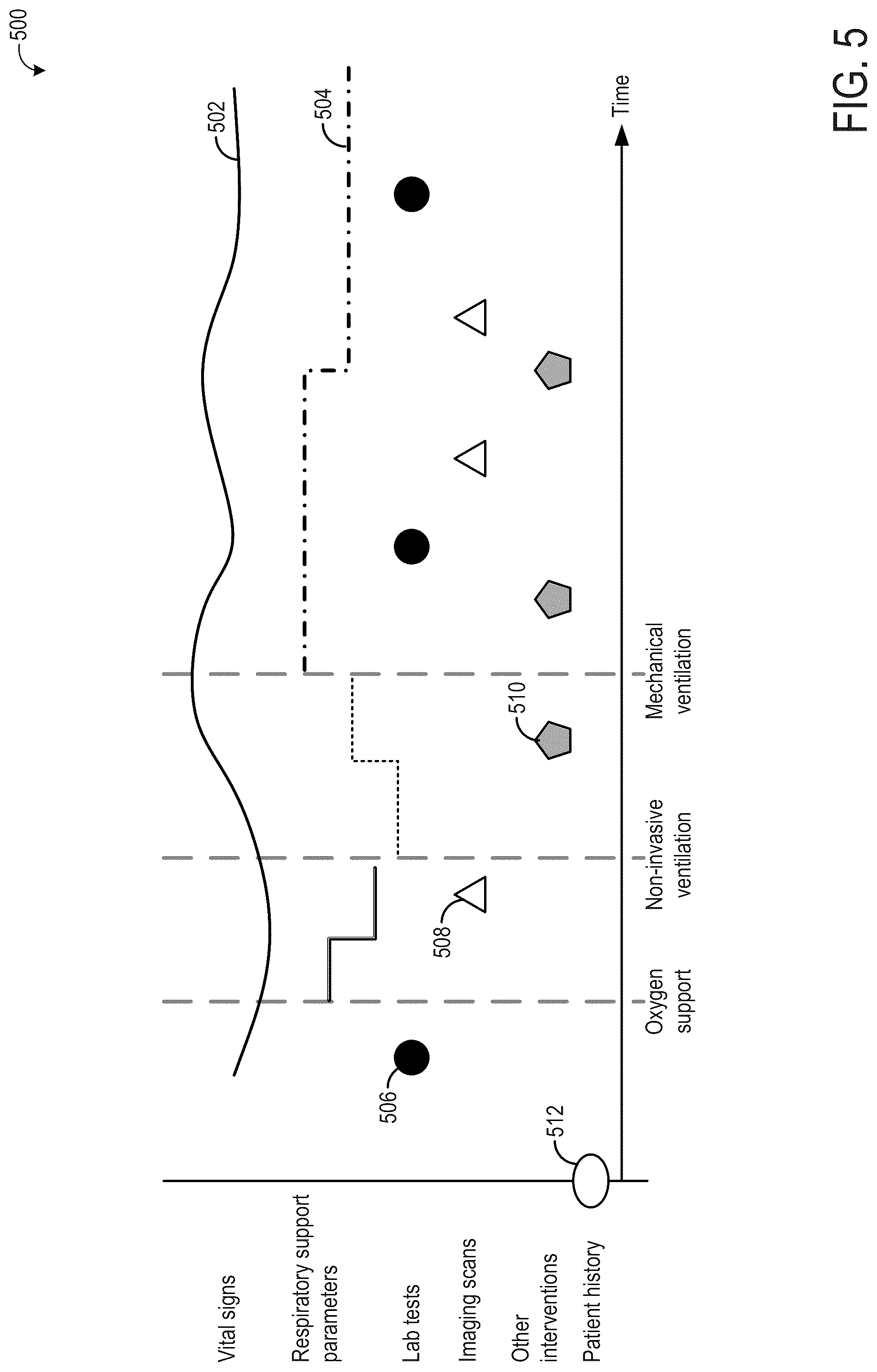 Patent US12106838 Figure 5 – Systems and methods for respiratory support recommendations