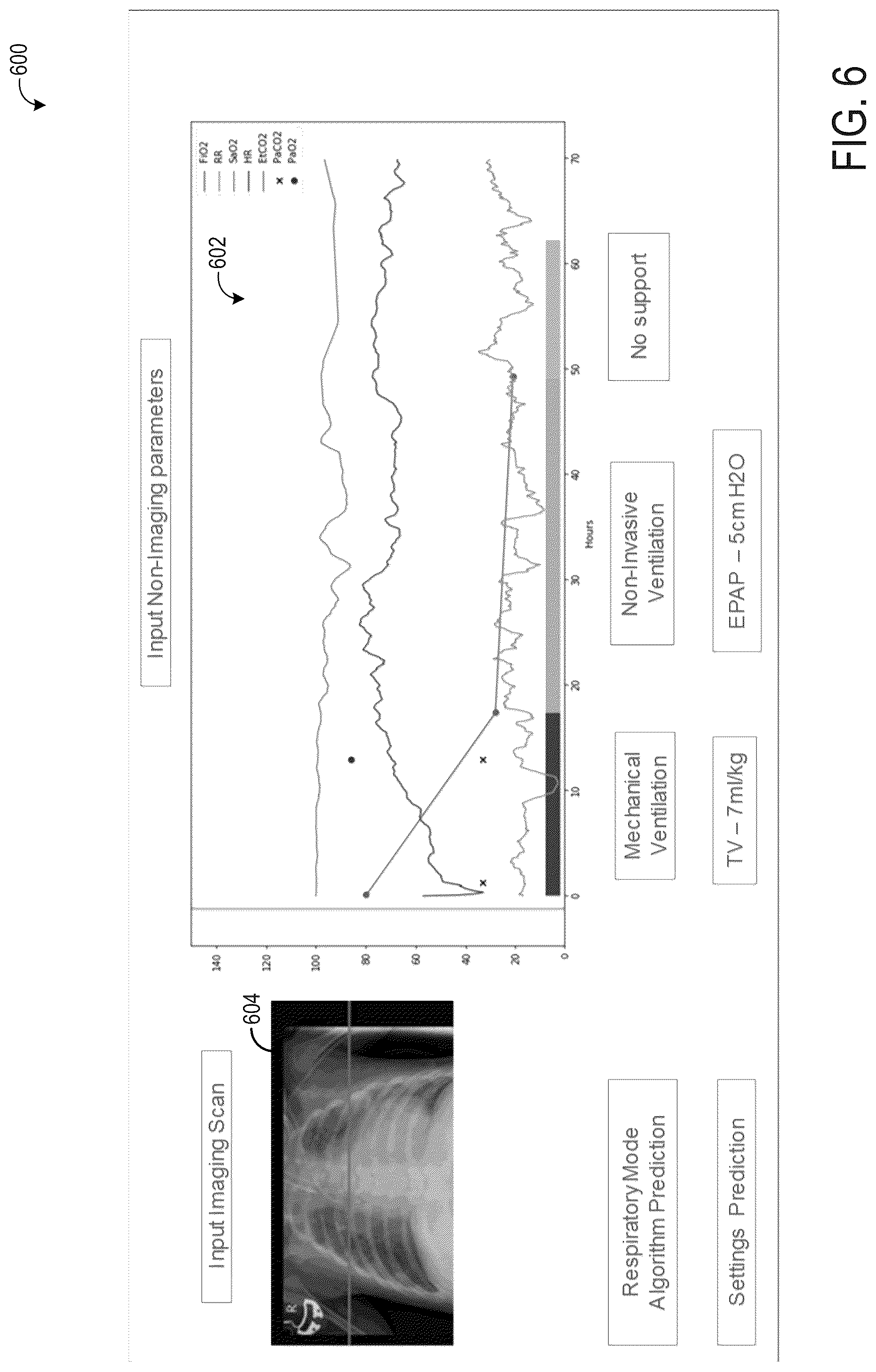 Patent US12106838 Figure 6 – Systems and methods for respiratory support recommendations