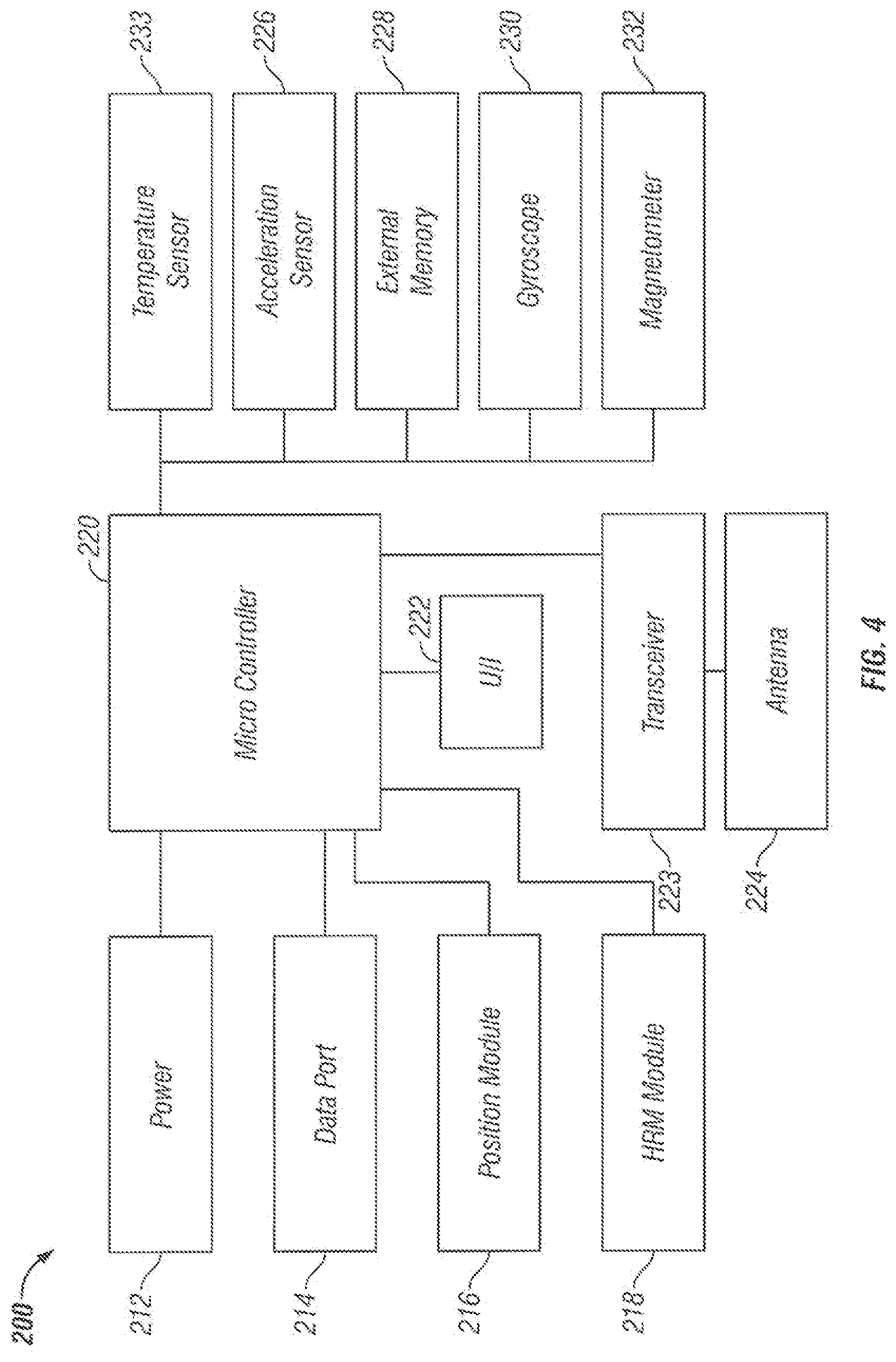 Patent US12106839 Figure 2 – Group performance monitoring system and method