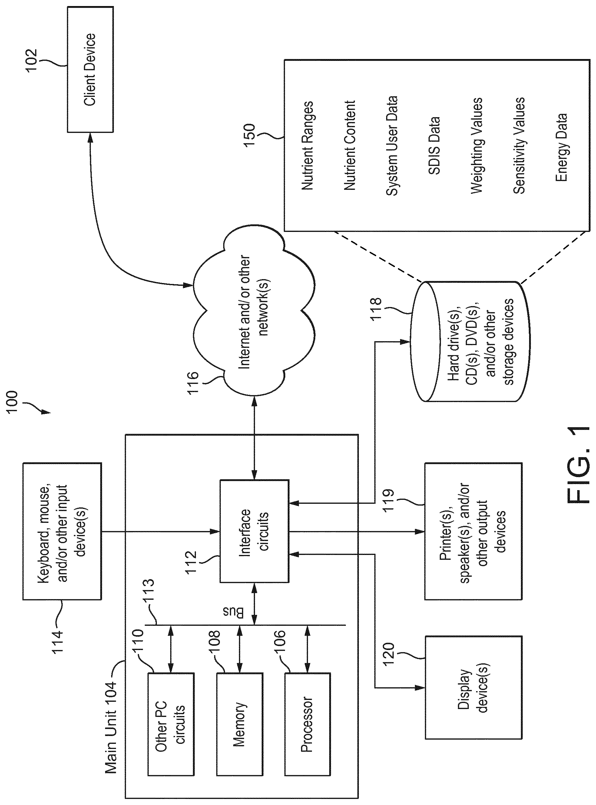 Patent US12106841 Figure 1 – System and methods for calculating, displaying, modifying, and using single dietary intake score reflective of optimal quantity and quality of consumables