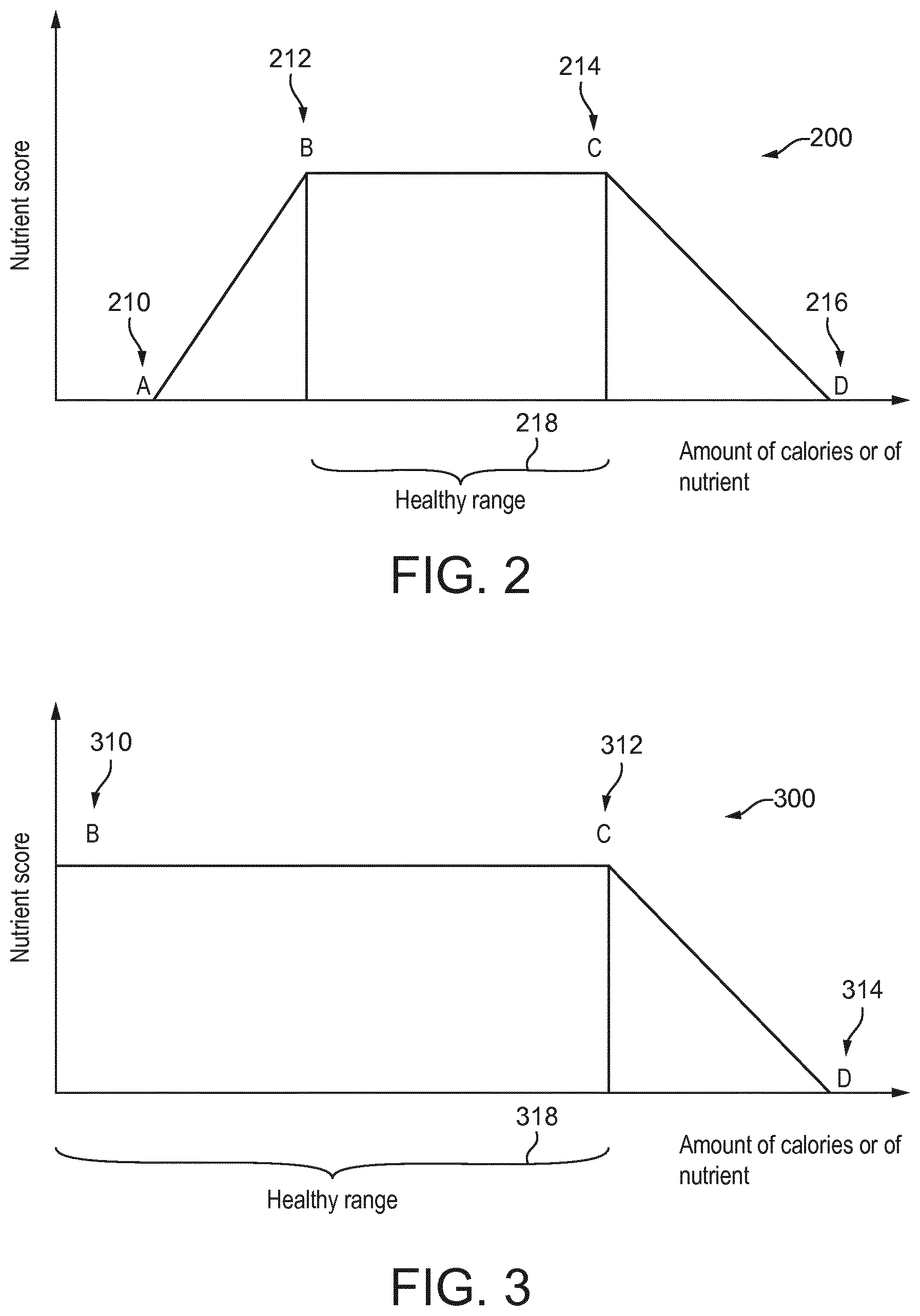 Patent US12106841 Figure 2 – System and methods for calculating, displaying, modifying, and using single dietary intake score reflective of optimal quantity and quality of consumables