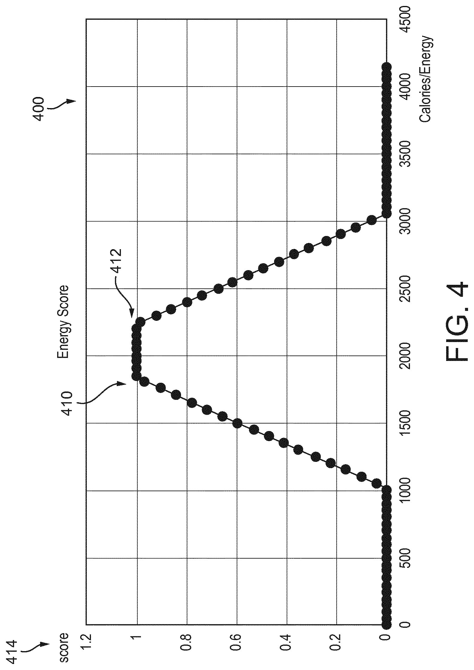 Patent US12106841 Figure 3 – System and methods for calculating, displaying, modifying, and using single dietary intake score reflective of optimal quantity and quality of consumables