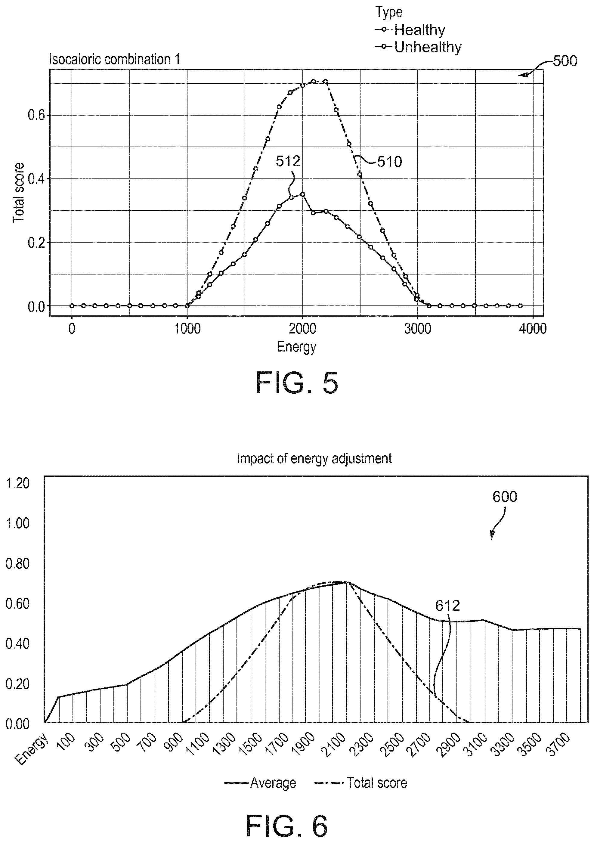 Patent US12106841 Figure 4 – System and methods for calculating, displaying, modifying, and using single dietary intake score reflective of optimal quantity and quality of consumables