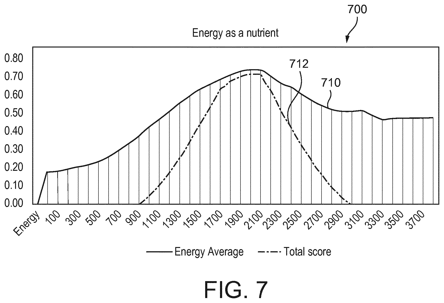 Patent US12106841 Figure 5 – System and methods for calculating, displaying, modifying, and using single dietary intake score reflective of optimal quantity and quality of consumables