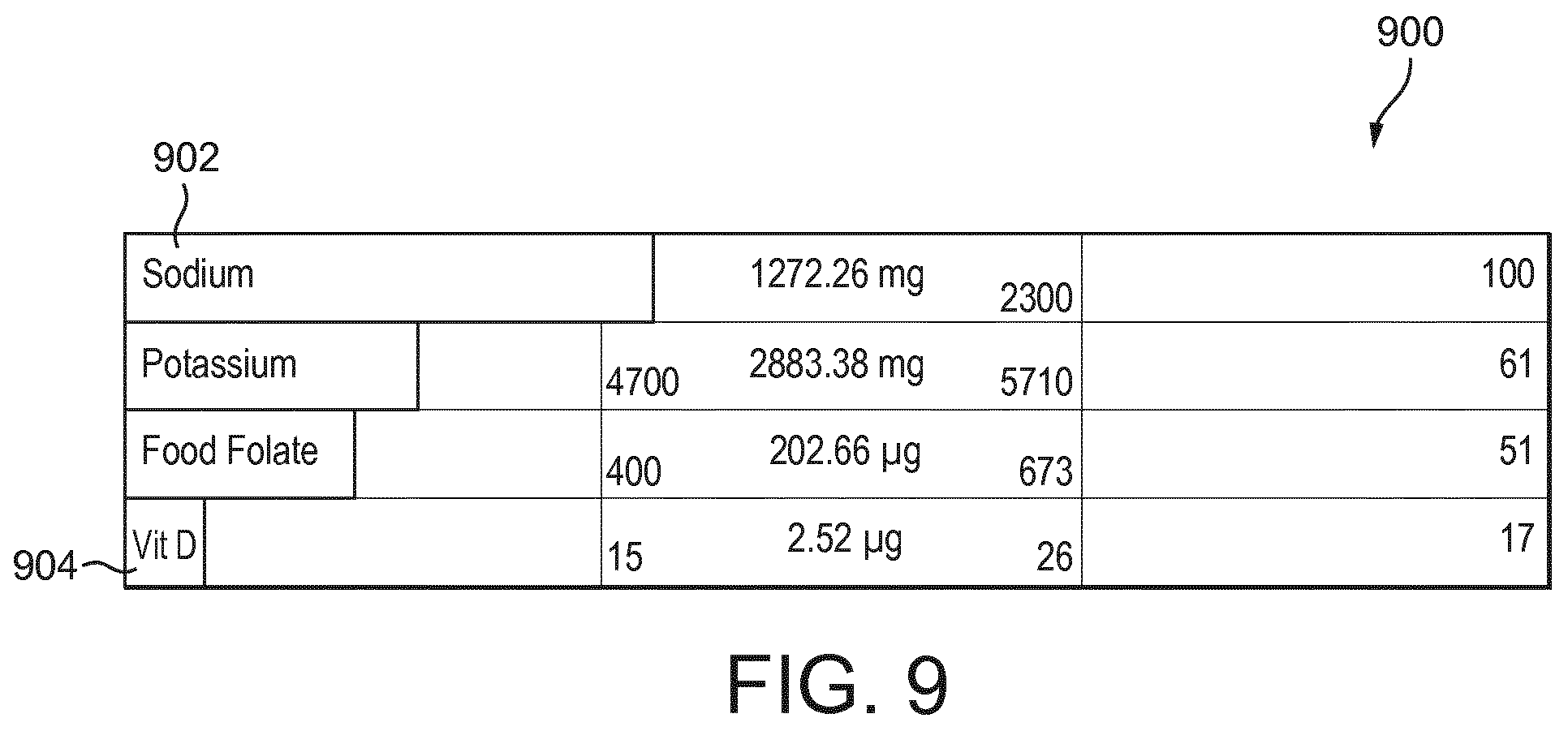 Patent US12106841 Figure 7 – System and methods for calculating, displaying, modifying, and using single dietary intake score reflective of optimal quantity and quality of consumables