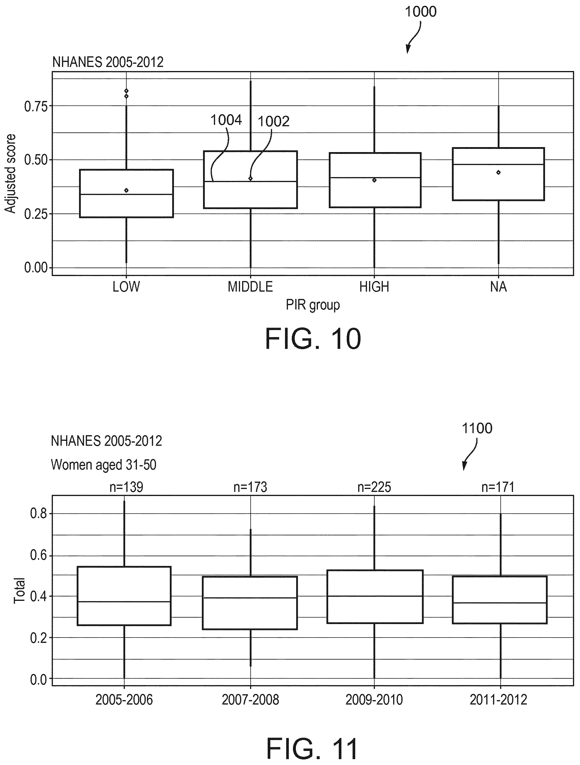 Patent US12106841 Figure 8 – System and methods for calculating, displaying, modifying, and using single dietary intake score reflective of optimal quantity and quality of consumables