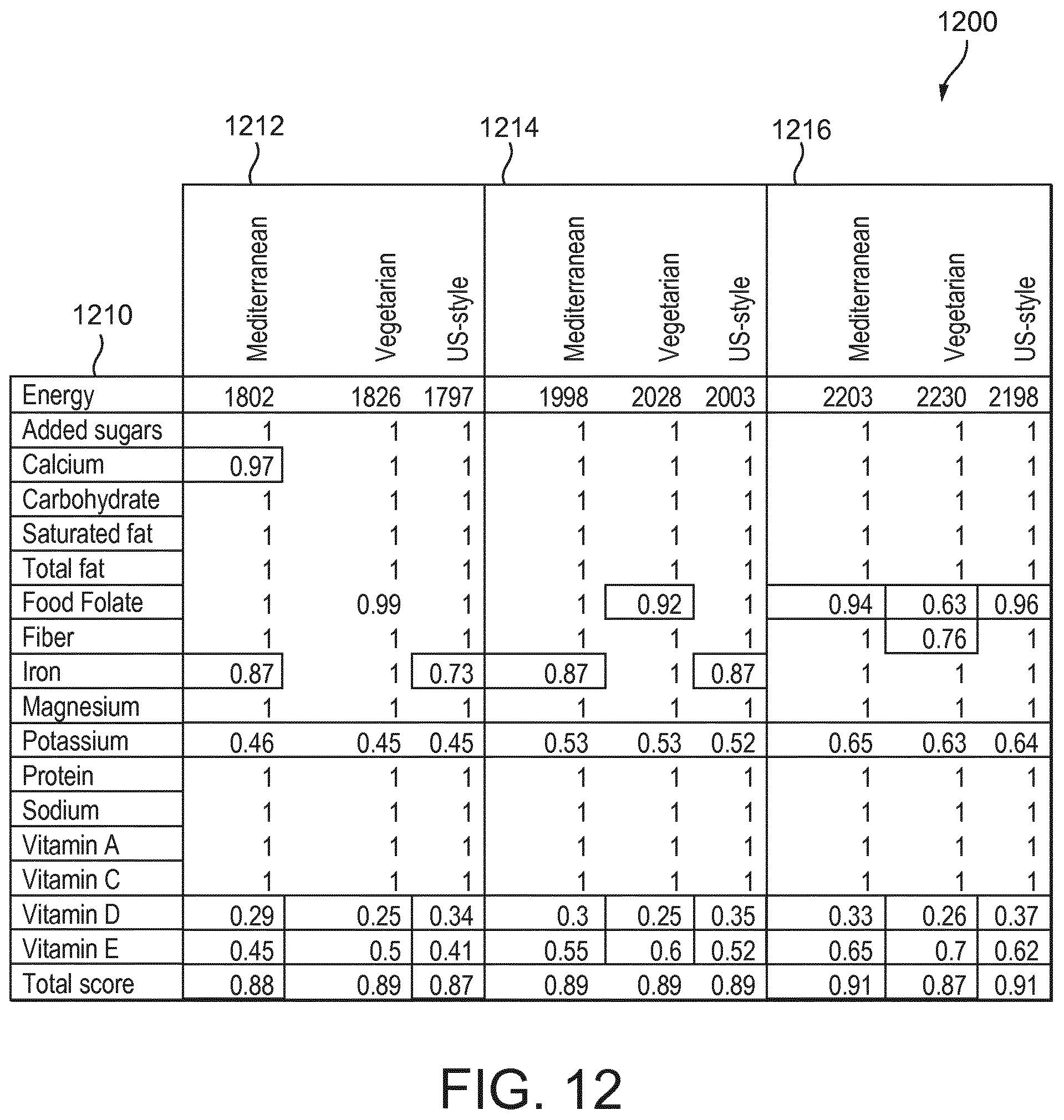 Patent US12106841 Figure 9 – System and methods for calculating, displaying, modifying, and using single dietary intake score reflective of optimal quantity and quality of consumables