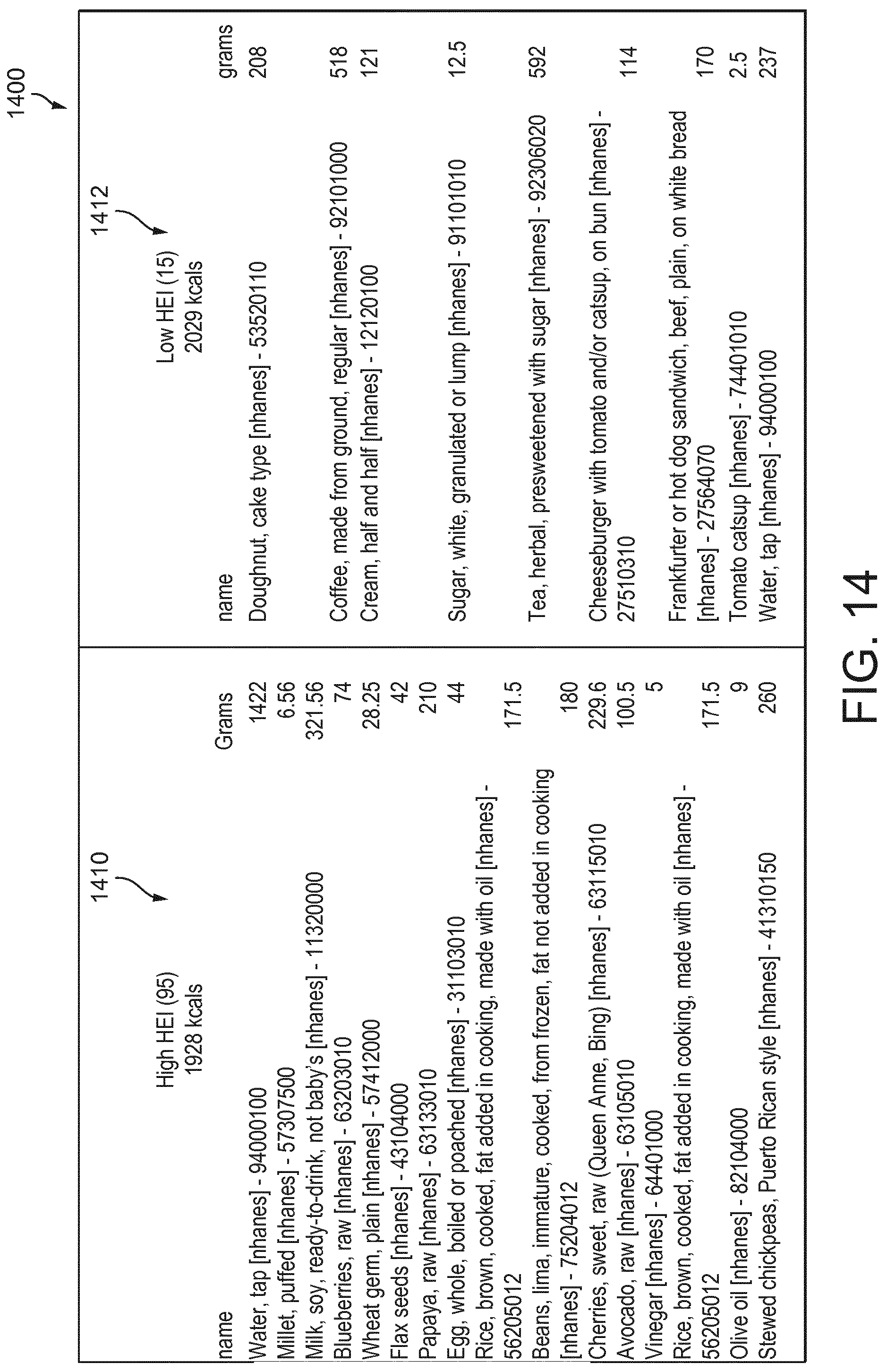 Patent US12106841 Figure 11 – System and methods for calculating, displaying, modifying, and using single dietary intake score reflective of optimal quantity and quality of consumables