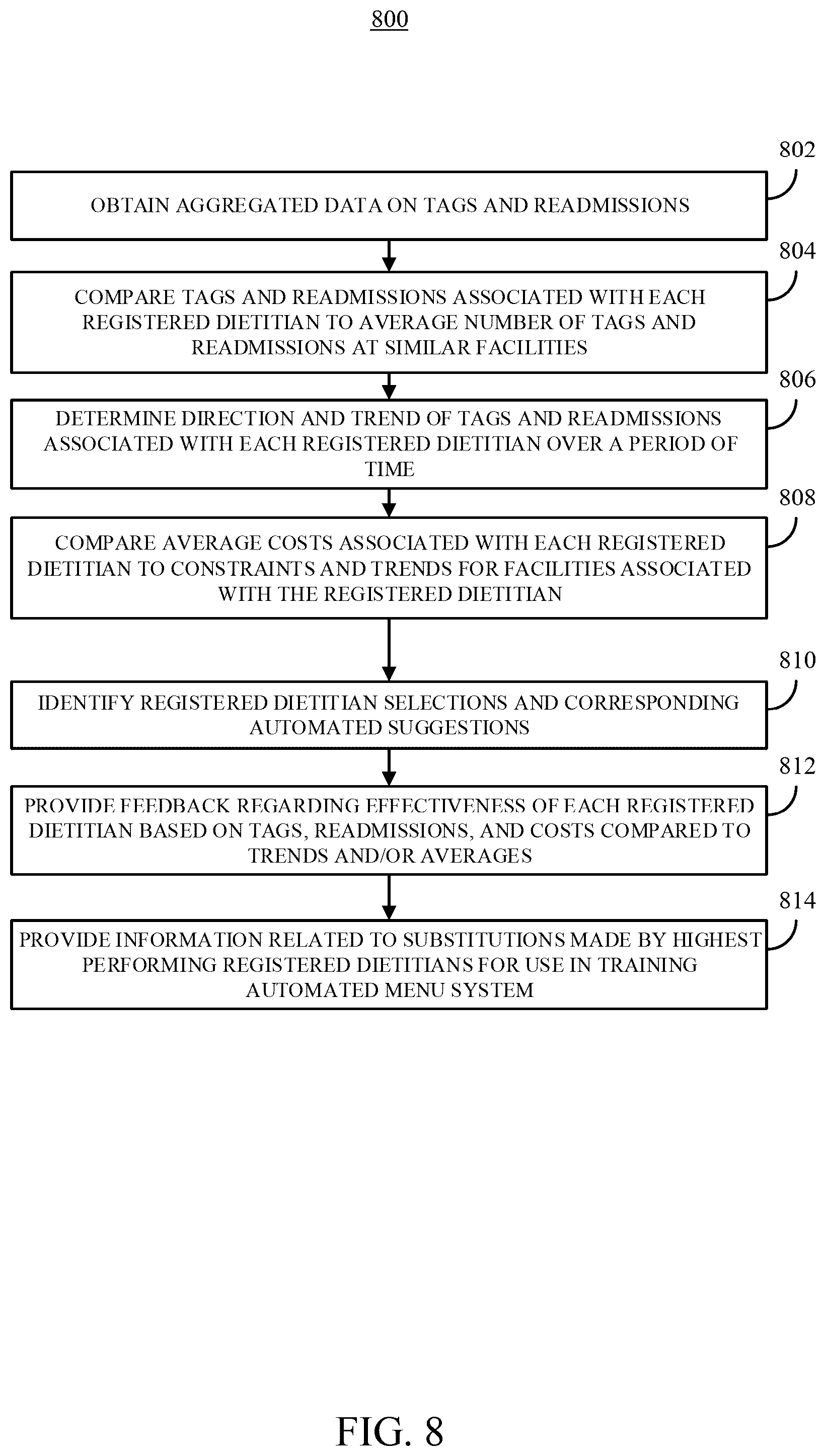 Patent US12106842 Figure 7 – Systems, methods, and media for automated dietary management in healthcare facilities