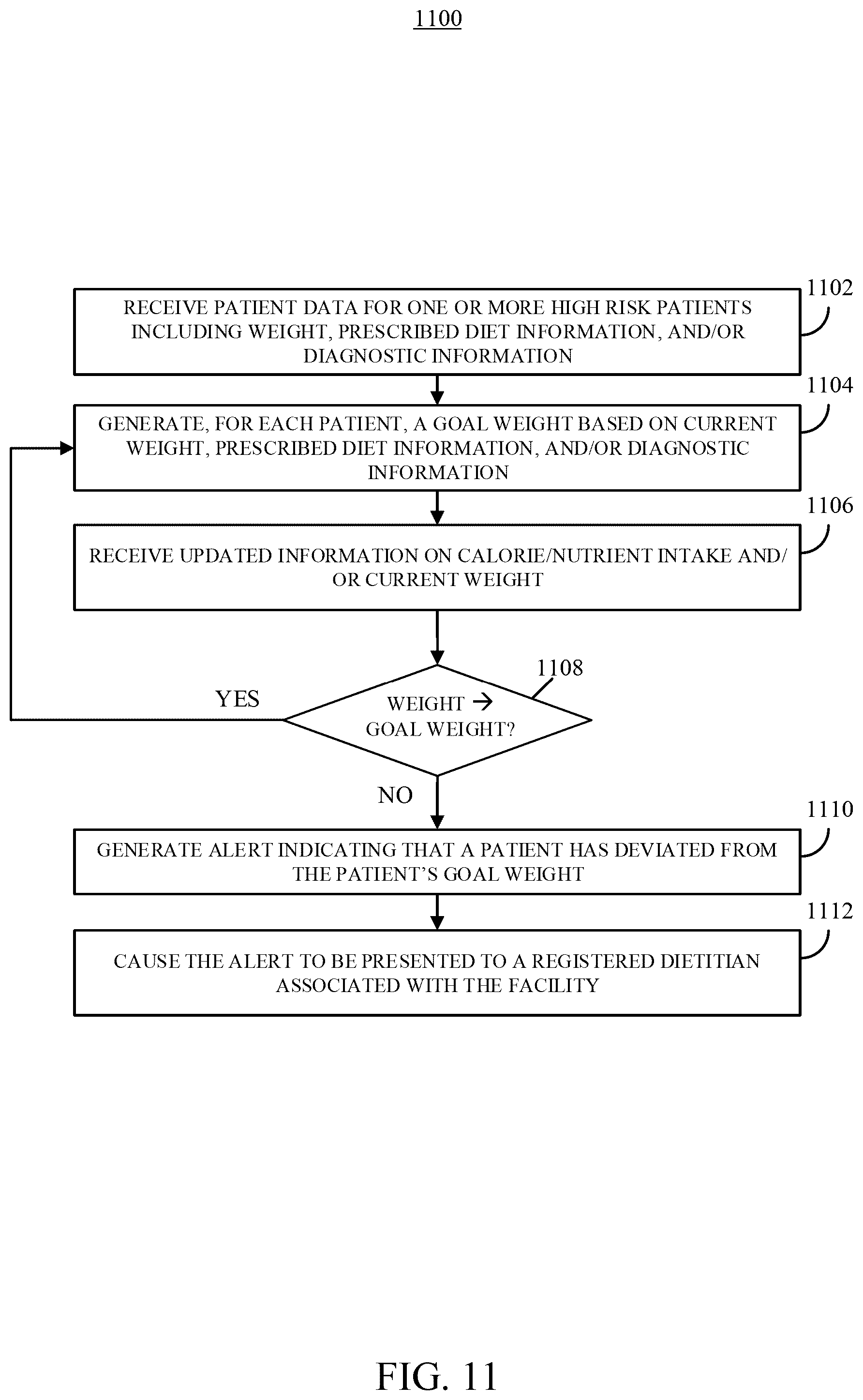 Patent US12106842 Figure 10 – Systems, methods, and media for automated dietary management in healthcare facilities