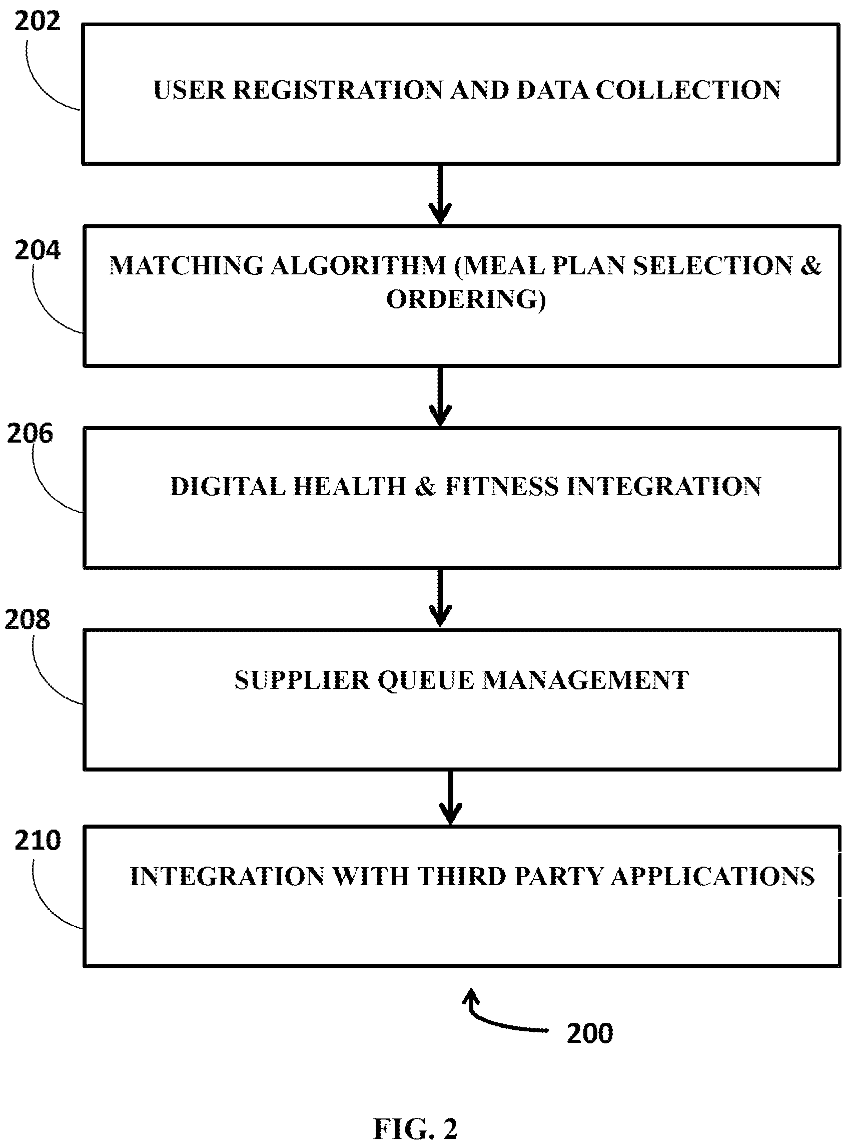Patent US12106843 Figure 2 – Digital platform, system, and method for providing third-parties/users meal plans provided by professional dieticians via a digital health and fitness platform