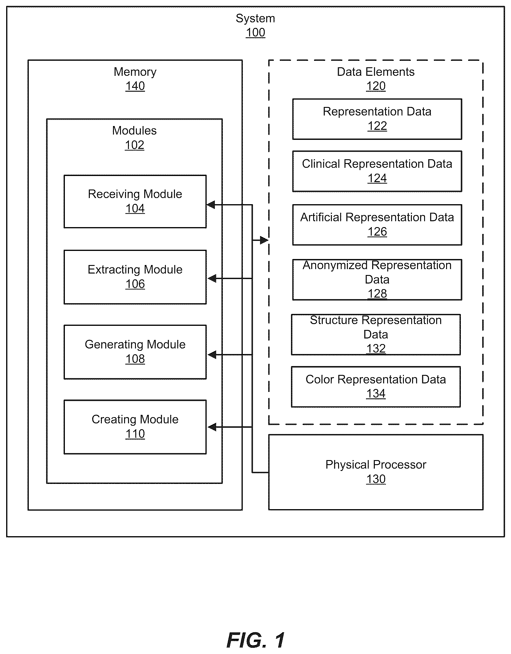 Patent US12106845 — Clinically relevant anonymization of photos and video — Figure 1