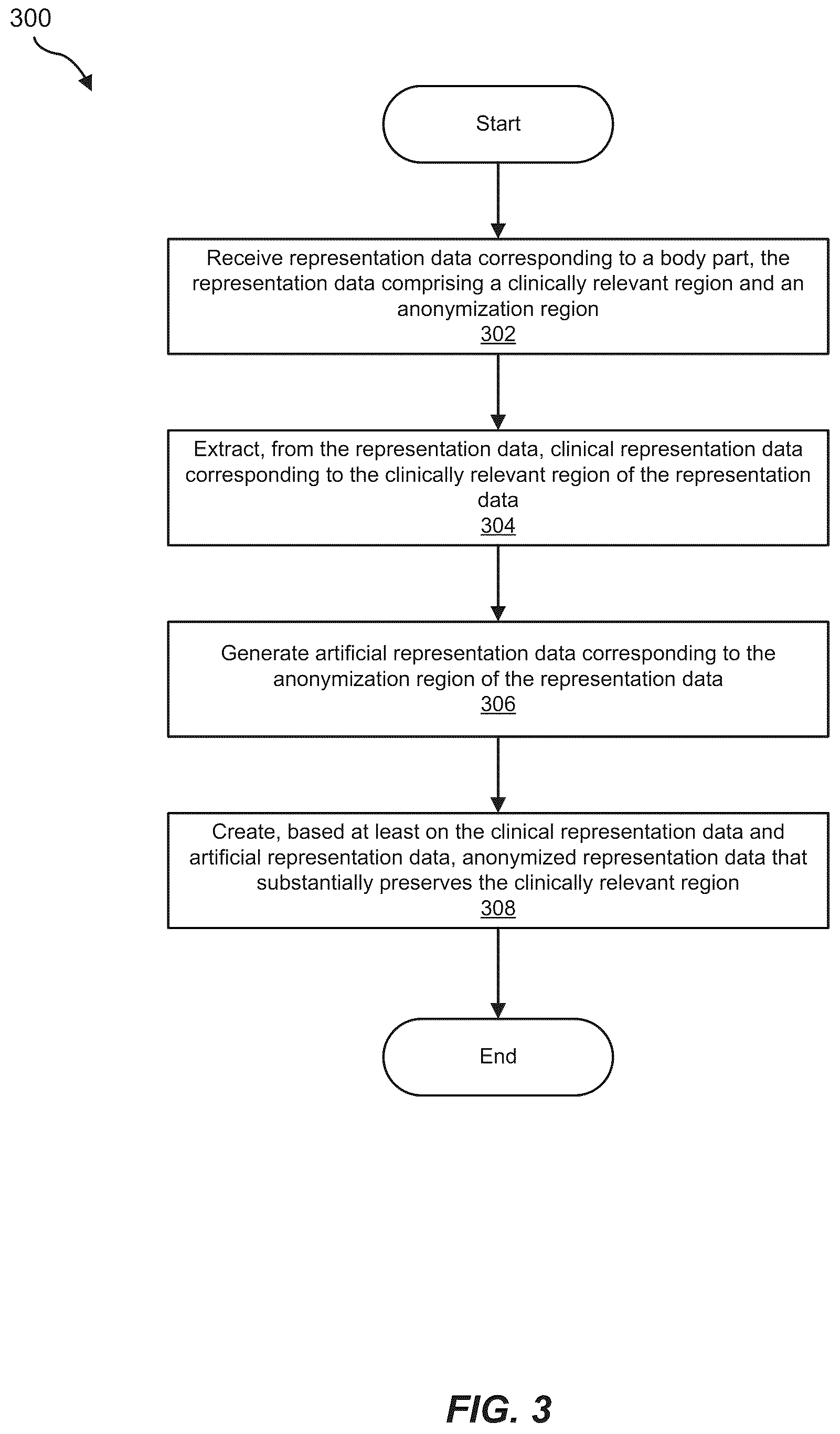 Patent US12106845 Figure 3 – Clinically relevant anonymization of photos and video