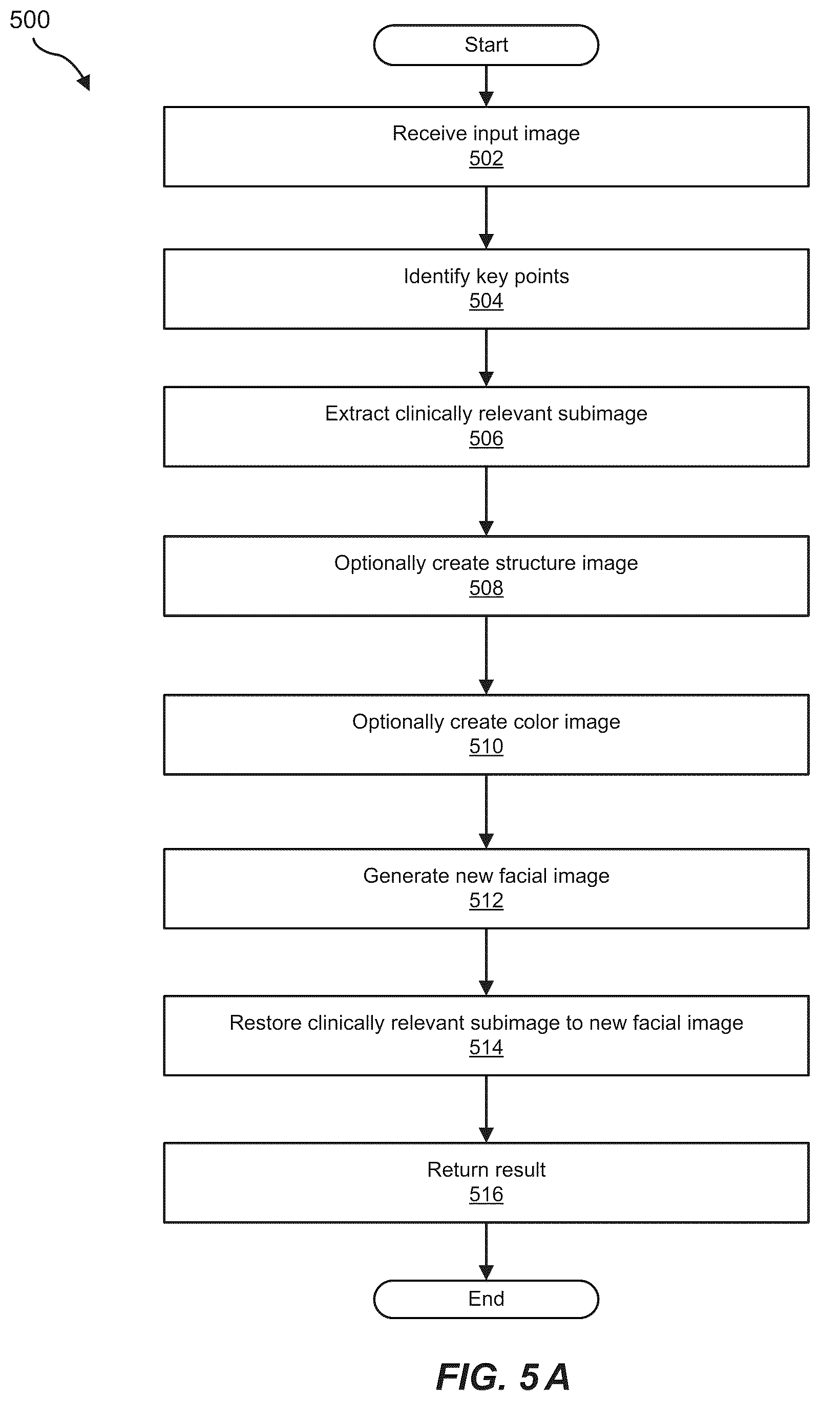 Patent US12106845 Figure 5 – Clinically relevant anonymization of photos and video