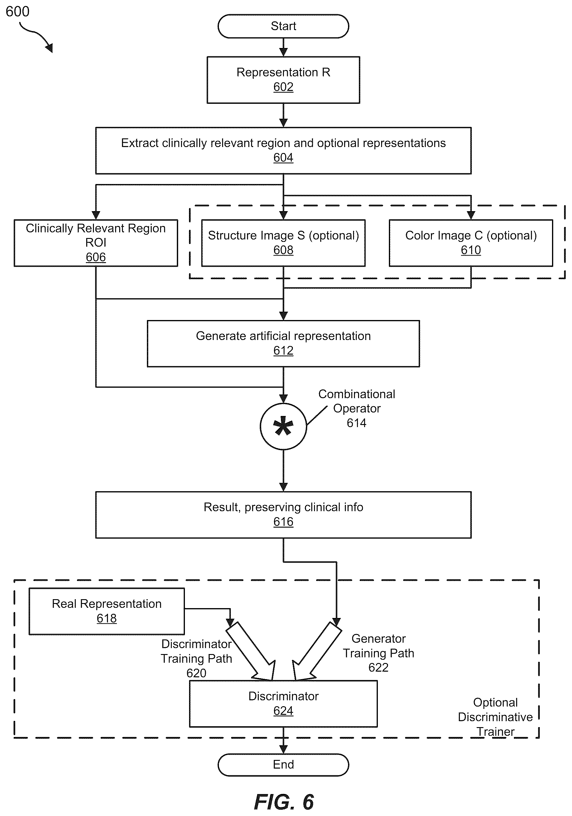Patent US12106845 Figure 7 – Clinically relevant anonymization of photos and video