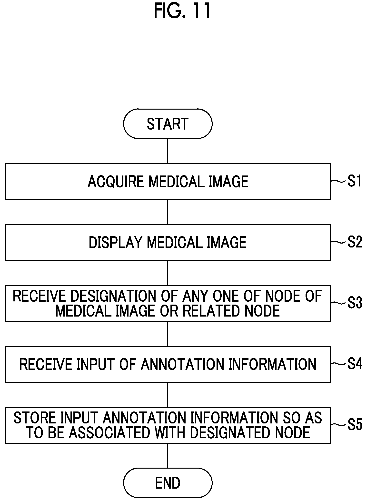 Patent US12106847 Figure 11 – Annotation support apparatus, annotation support method, and annotation support program