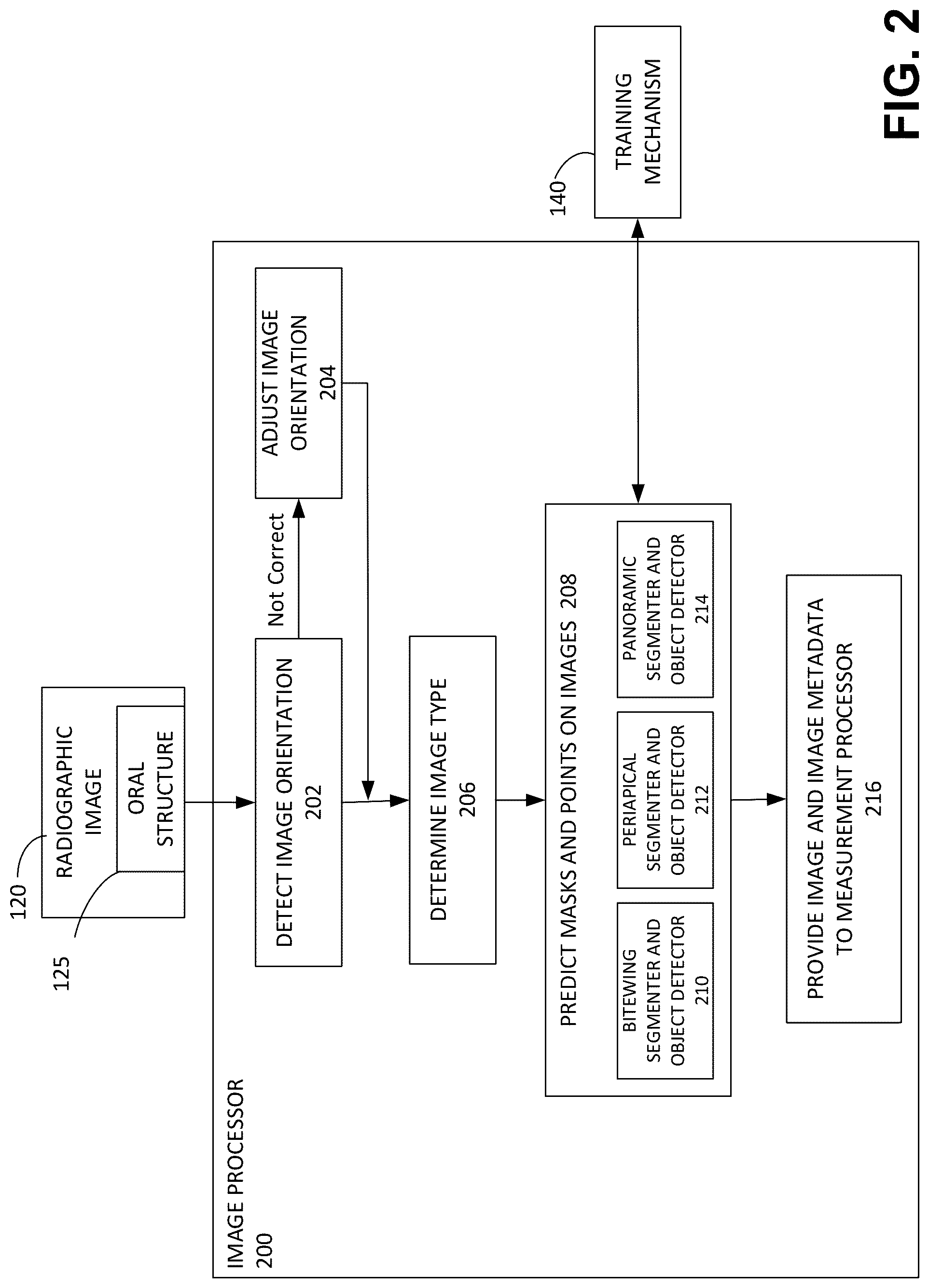 Patent US12106848 Figure 2 – Systems and methods for integrity analysis of clinical data